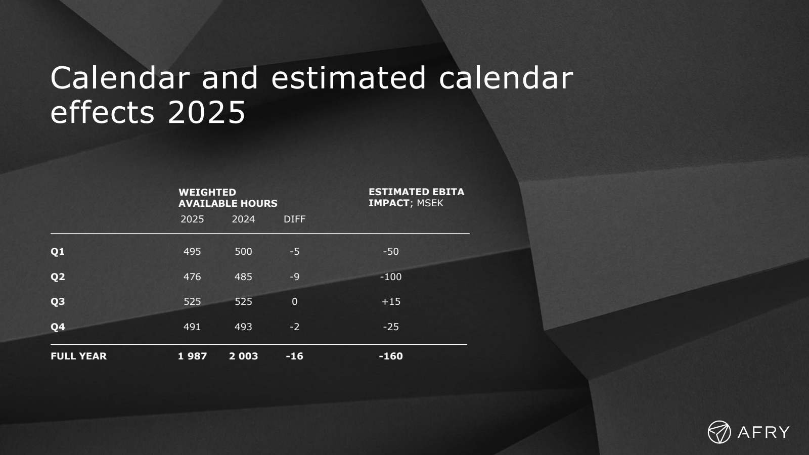 Calendar and estimat