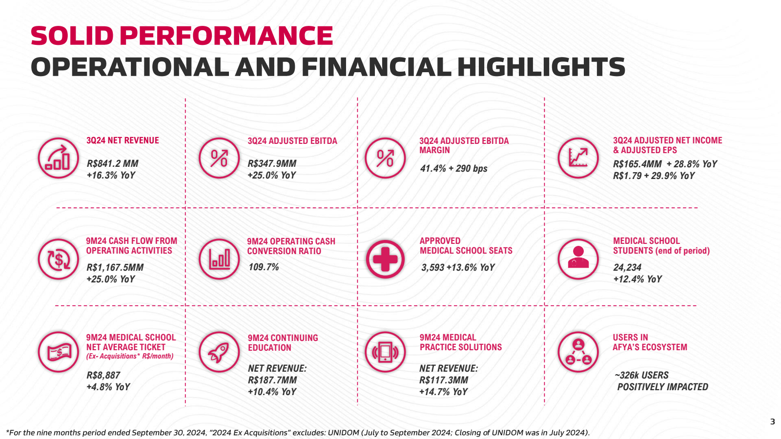 SOLID PERFORMANCE 
O