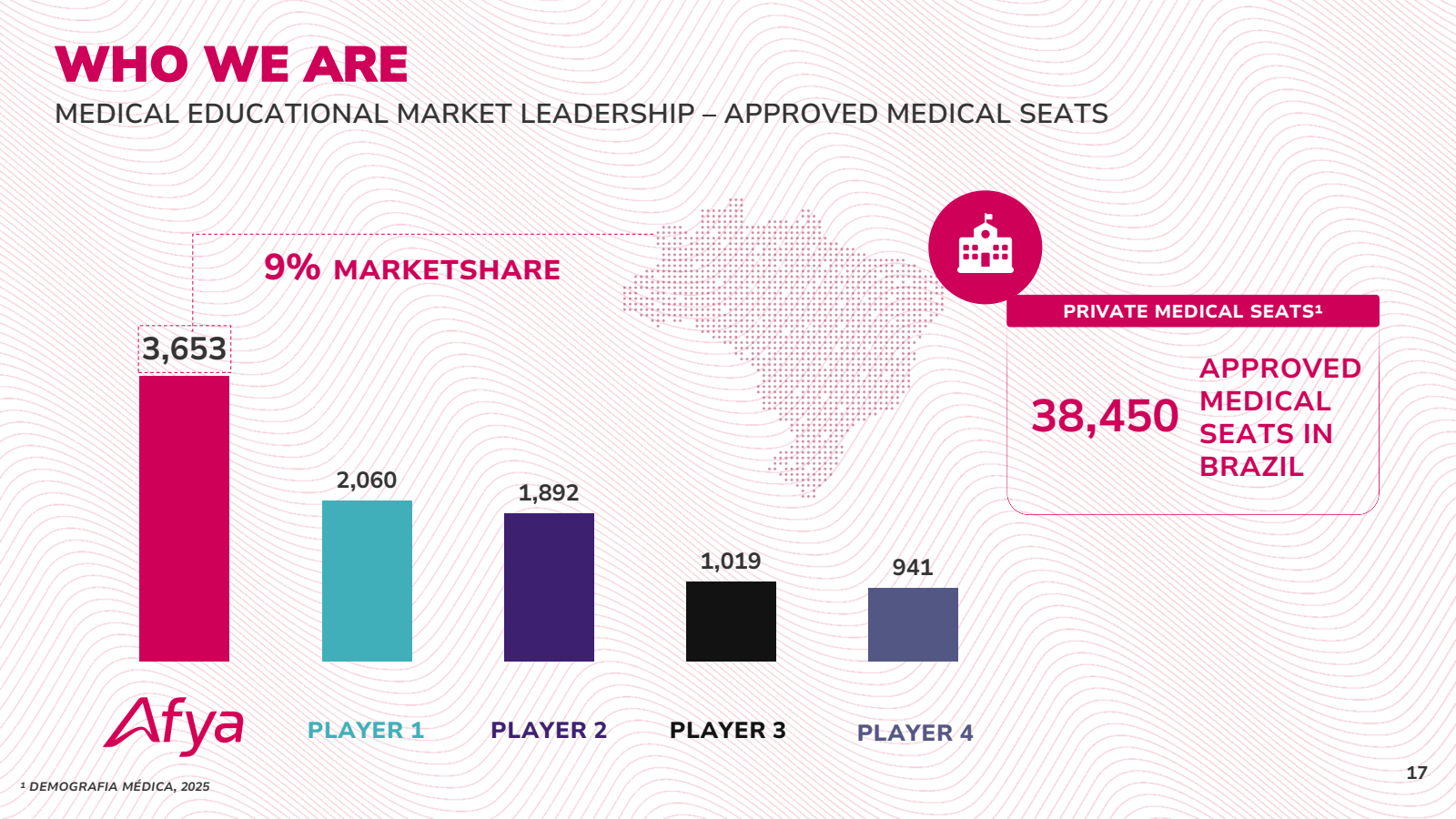 WHO WE ARE 

MEDICAL