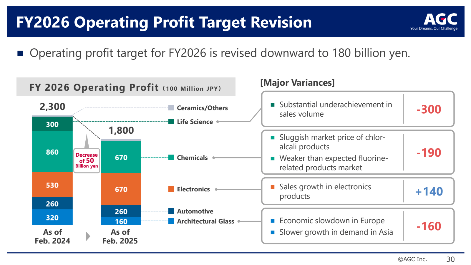 FY2026 Operating Pro