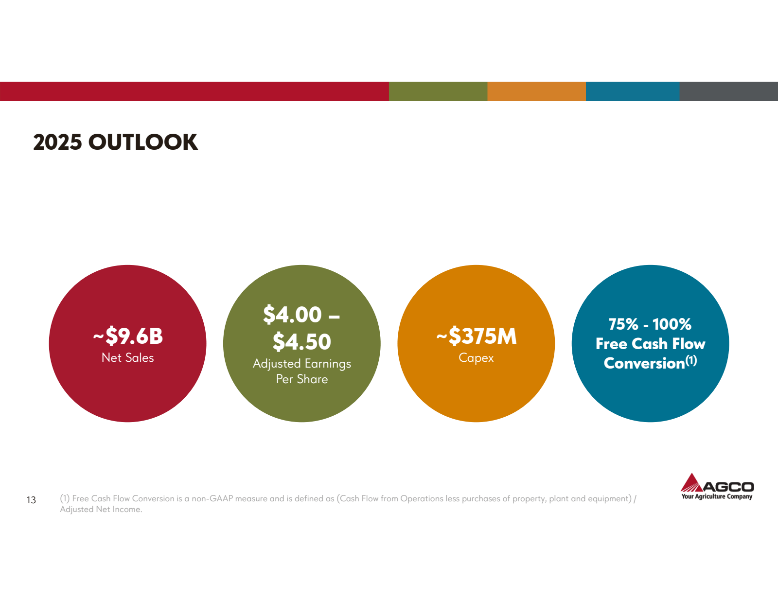 2025 OUTLOOK 

~ $ 9