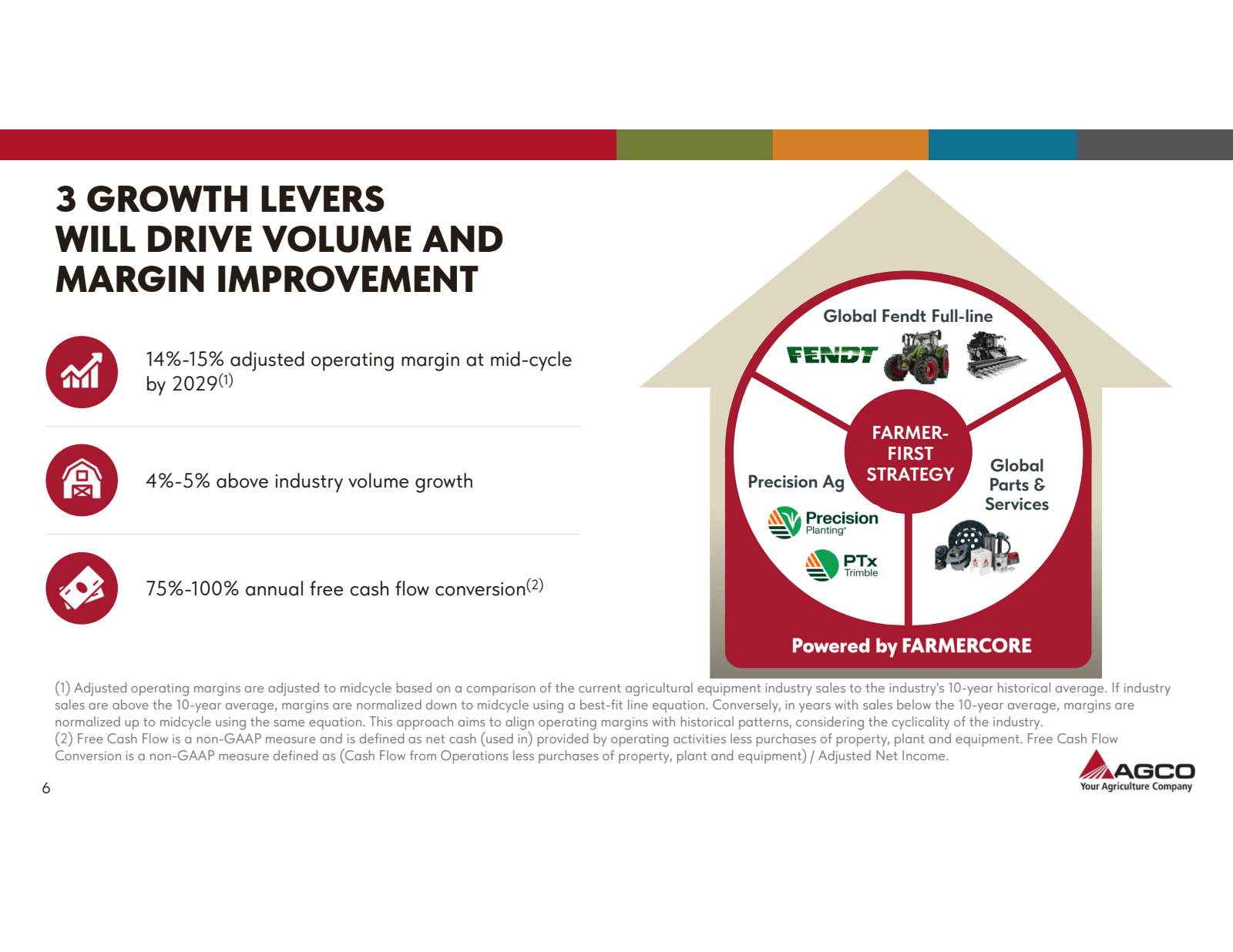 3 GROWTH LEVERS WILL