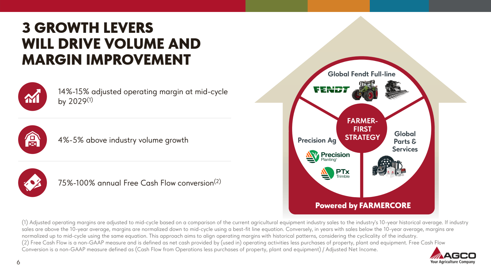 3 GROWTH LEVERS

WIL