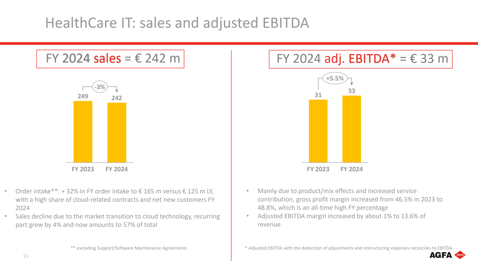HealthCare IT : sale