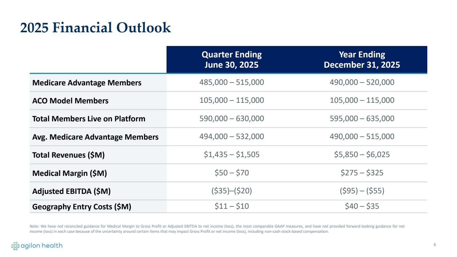 2025 Financial Outlo