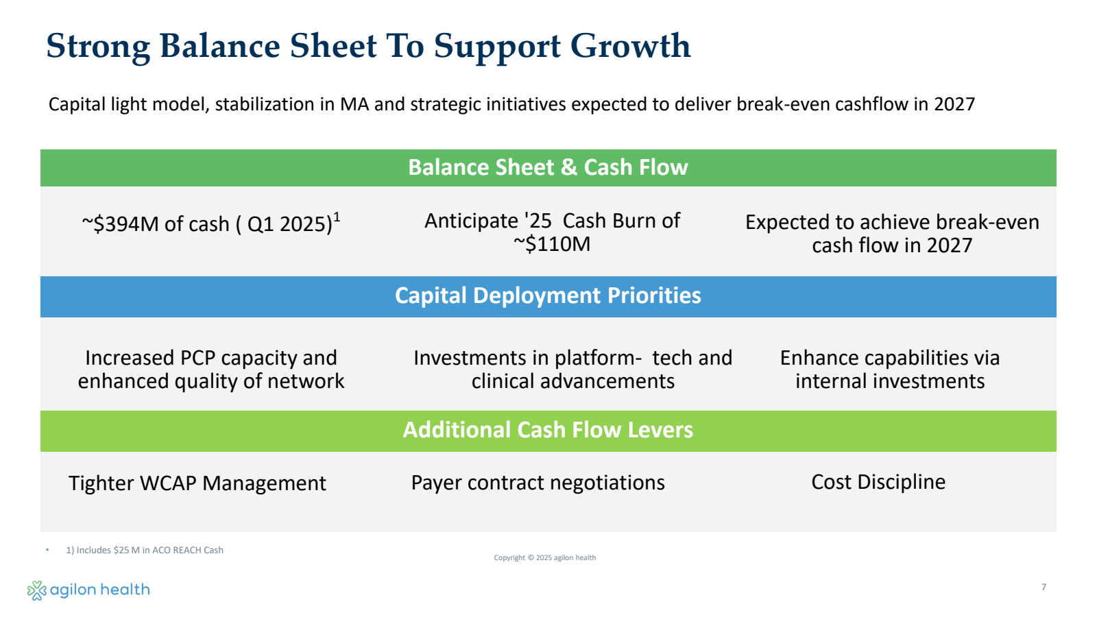 Strong Balance Sheet