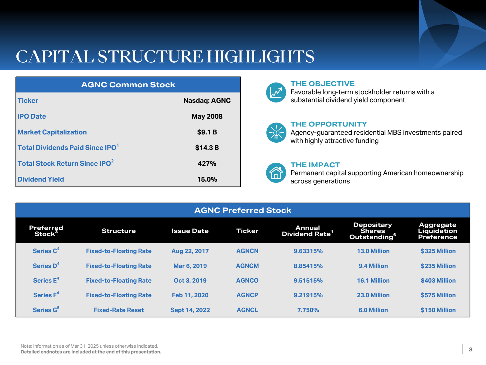 CAPITAL STRUCTURE HI