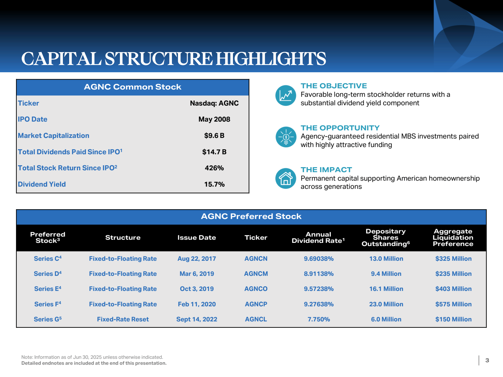 CAPITAL STRUCTURE HI