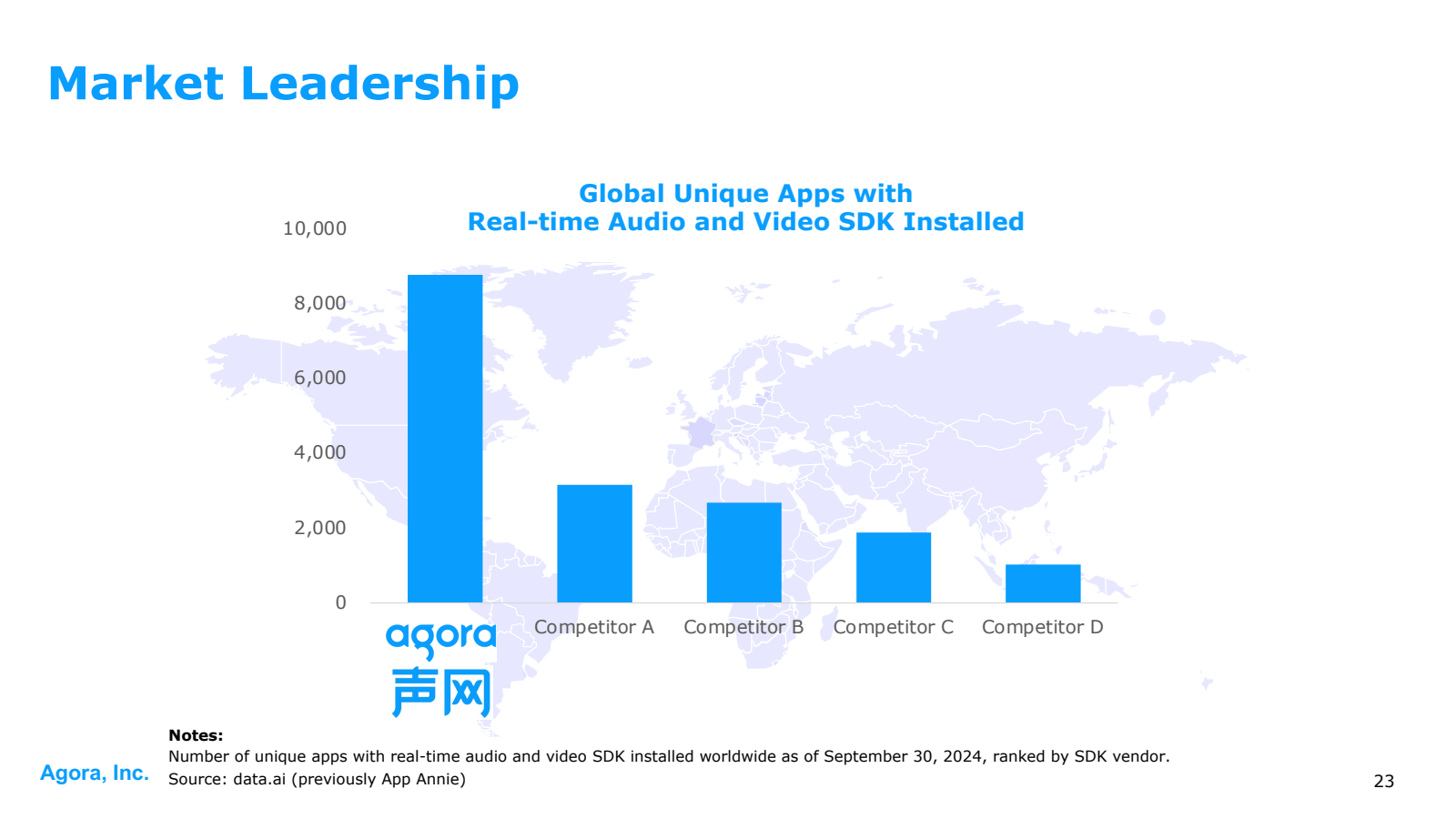 Market Leadership

1