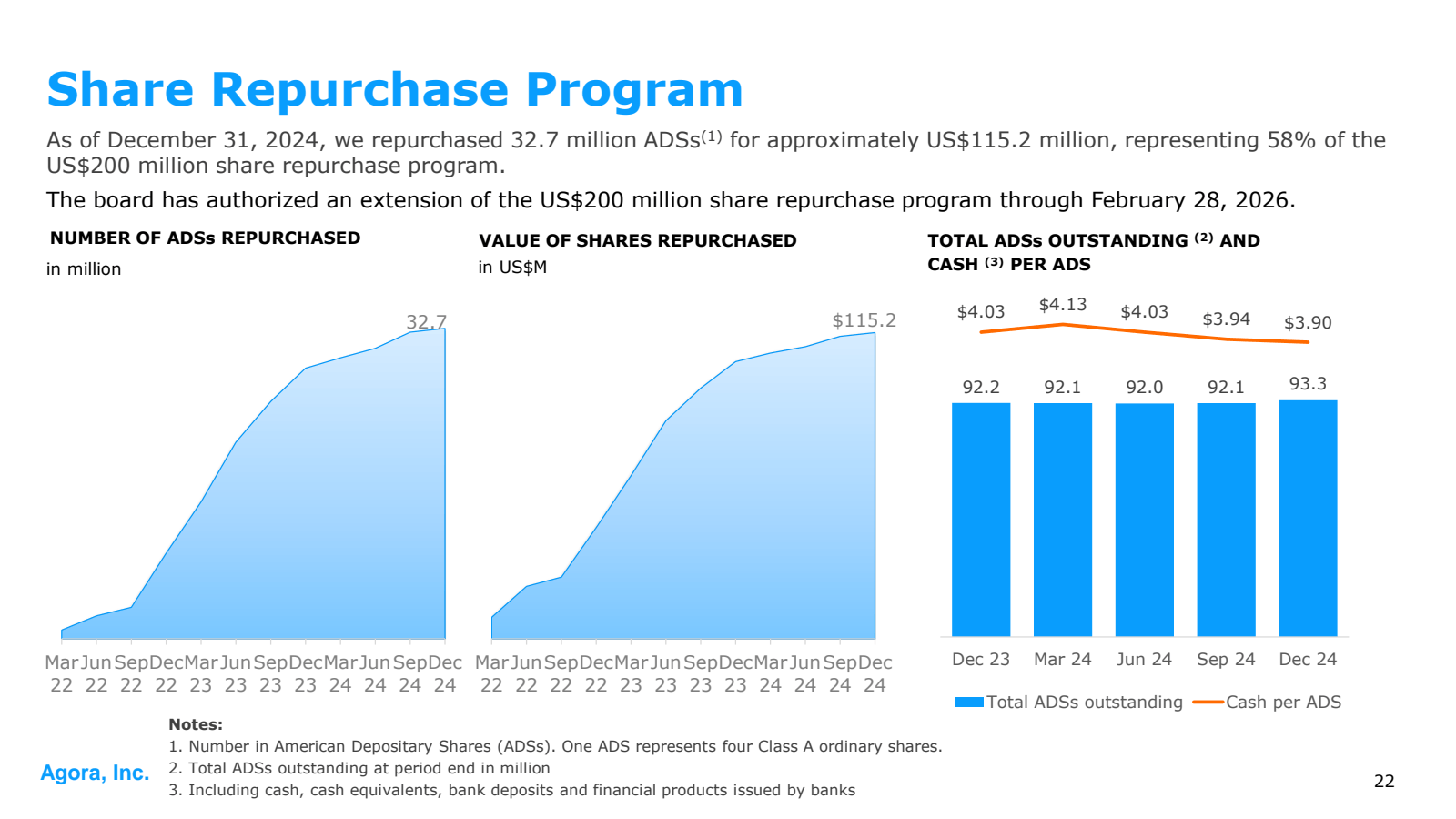 Share Repurchase Pro