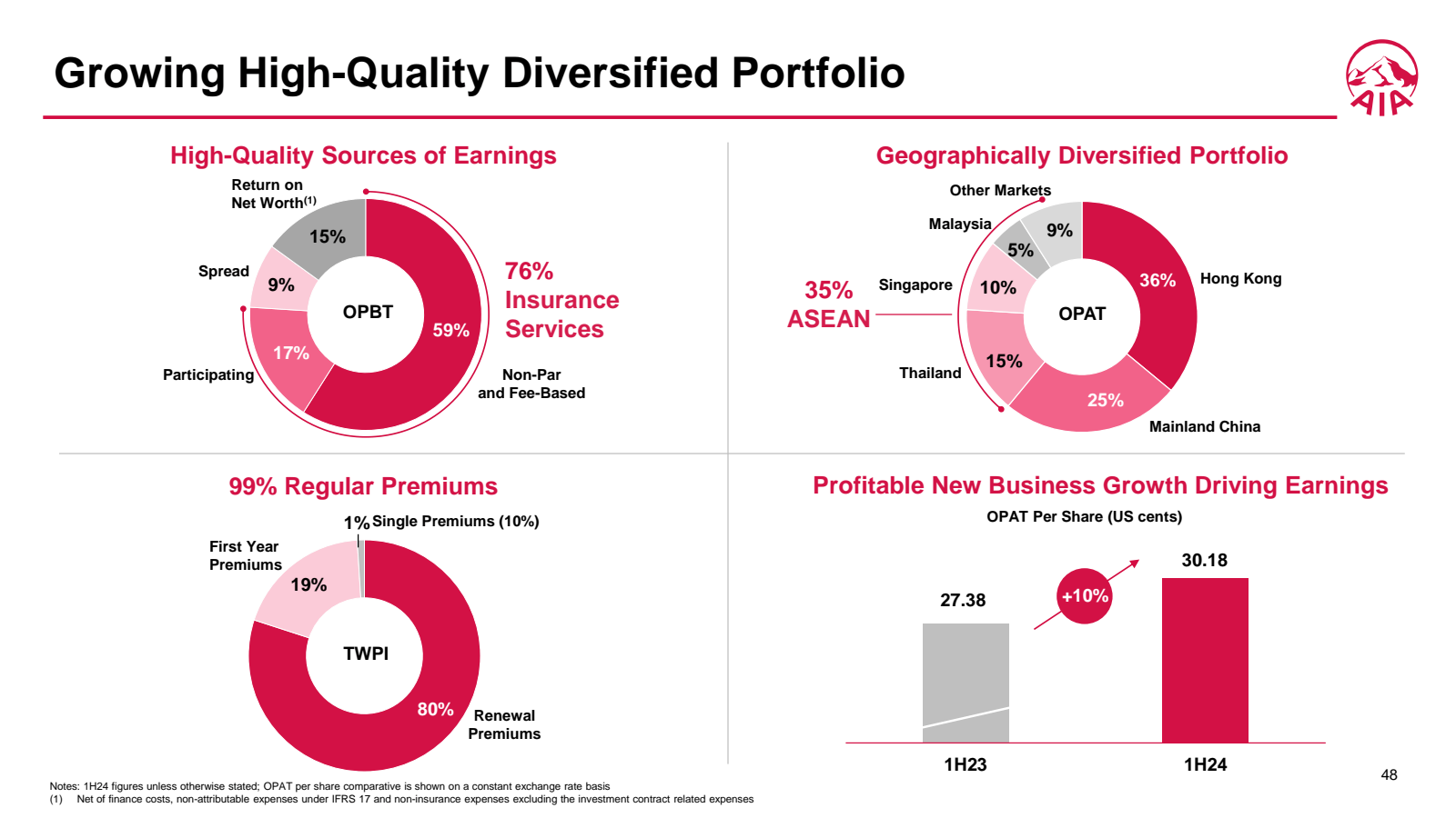 Growing High - Quali