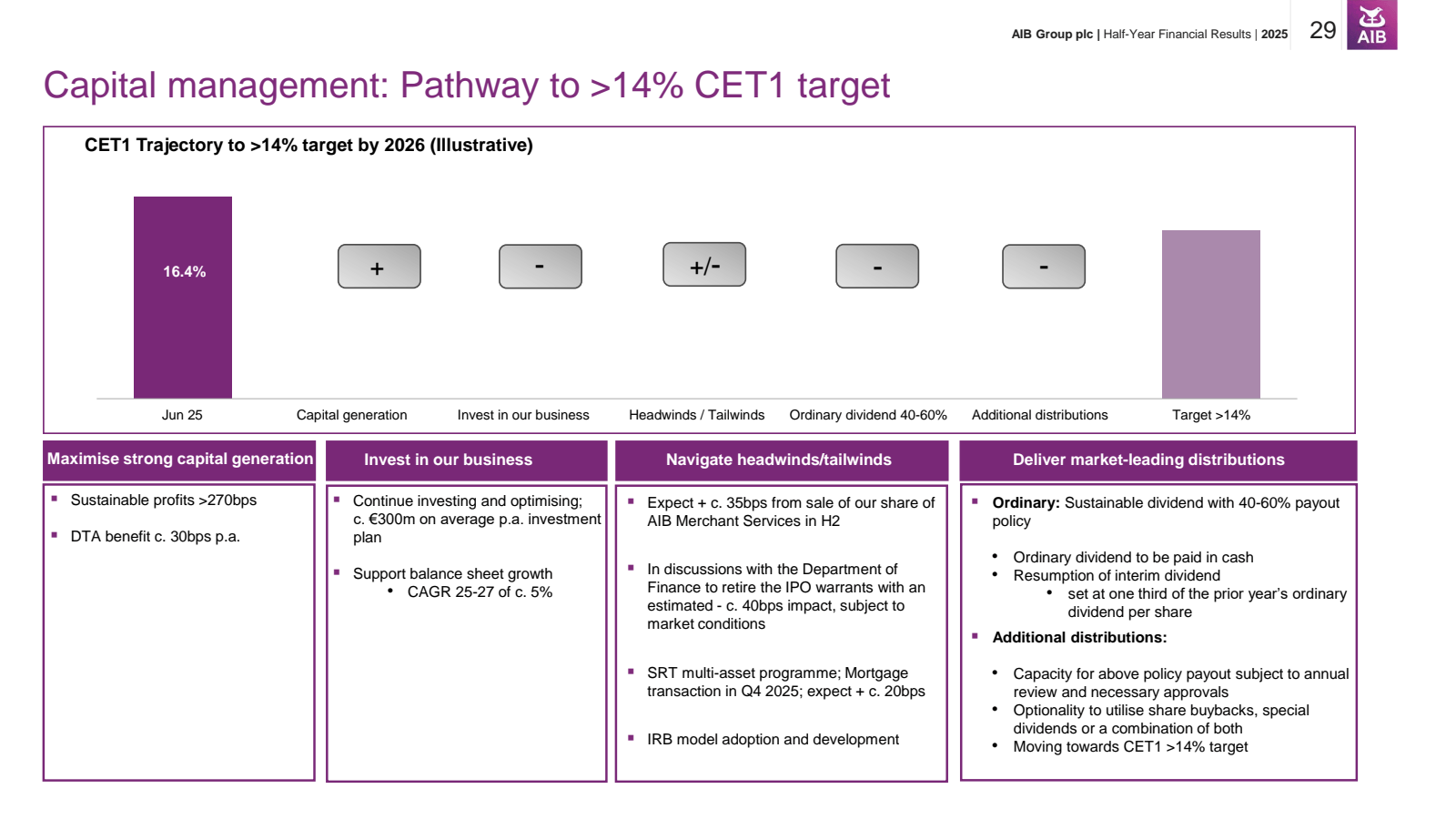 Capital management :