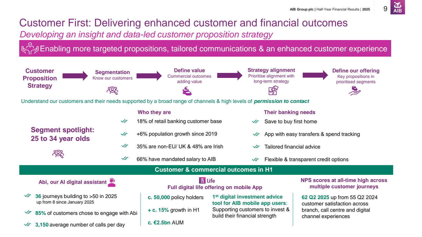 AIB Group plc | Half