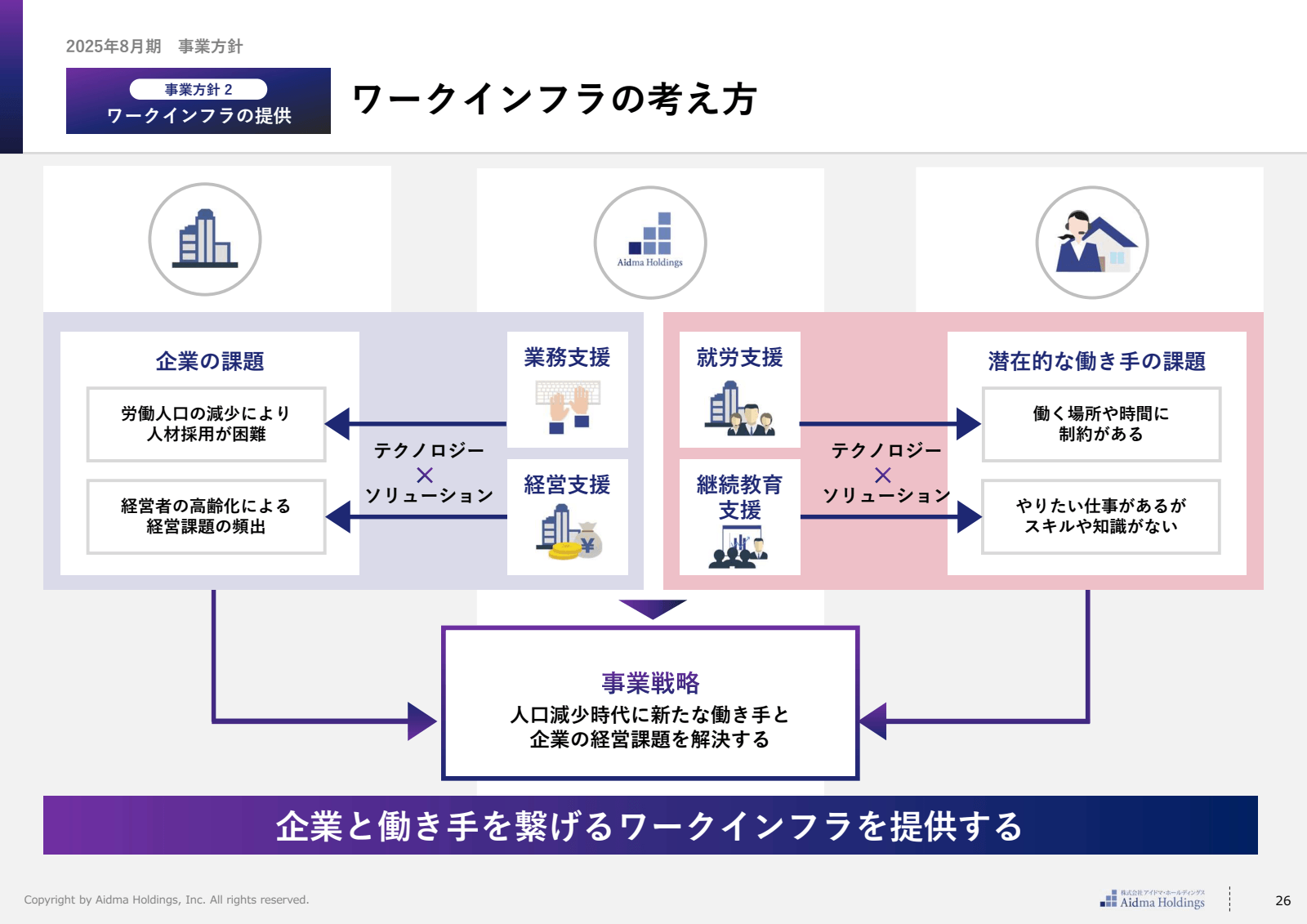2025 年 8 月 期 事業 方針 
