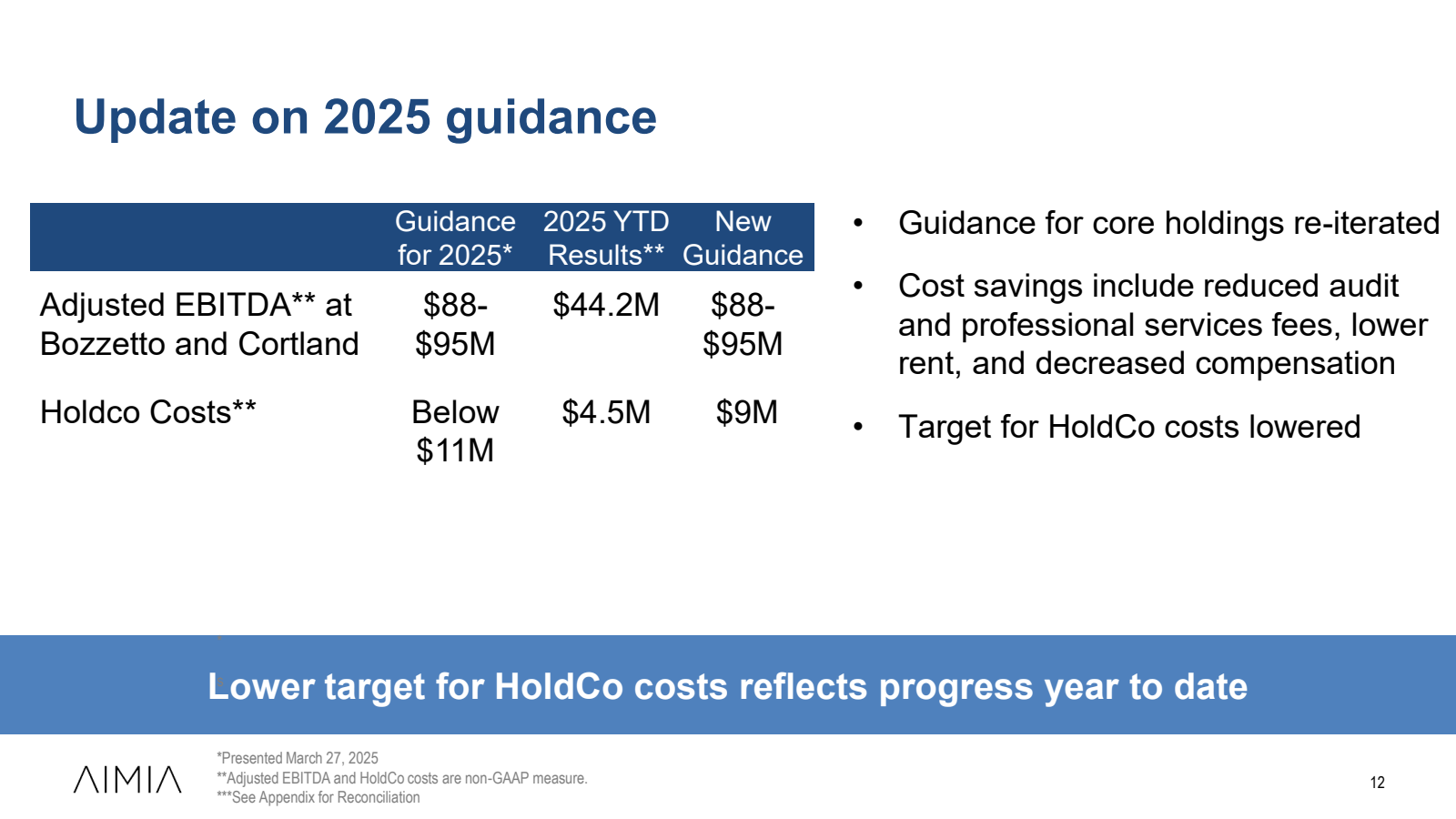 Update on 2025 guida