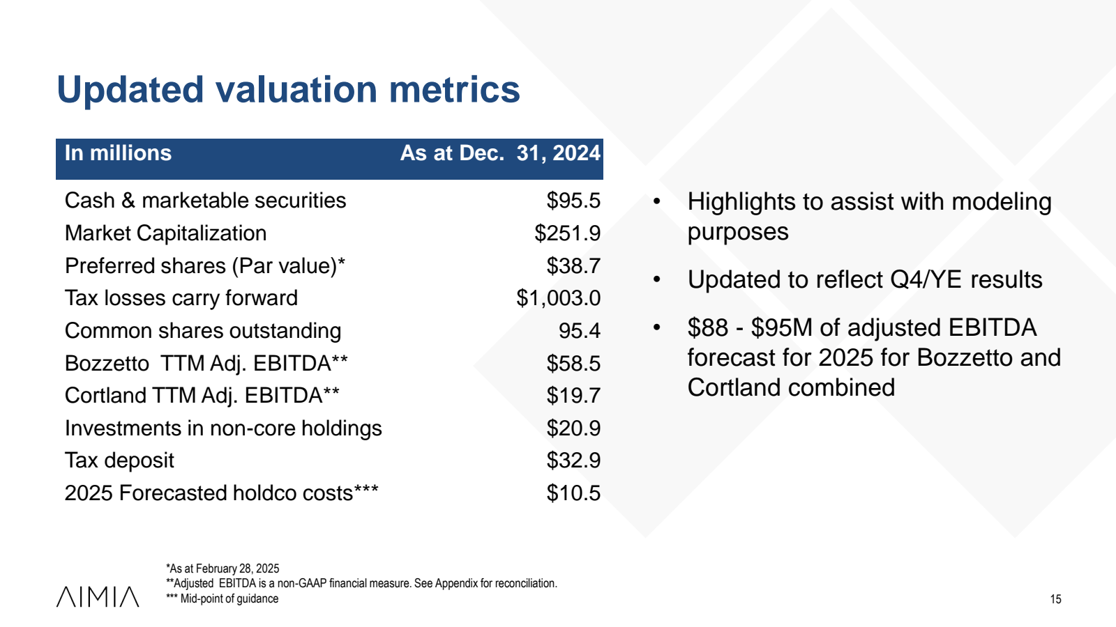 Updated valuation me
