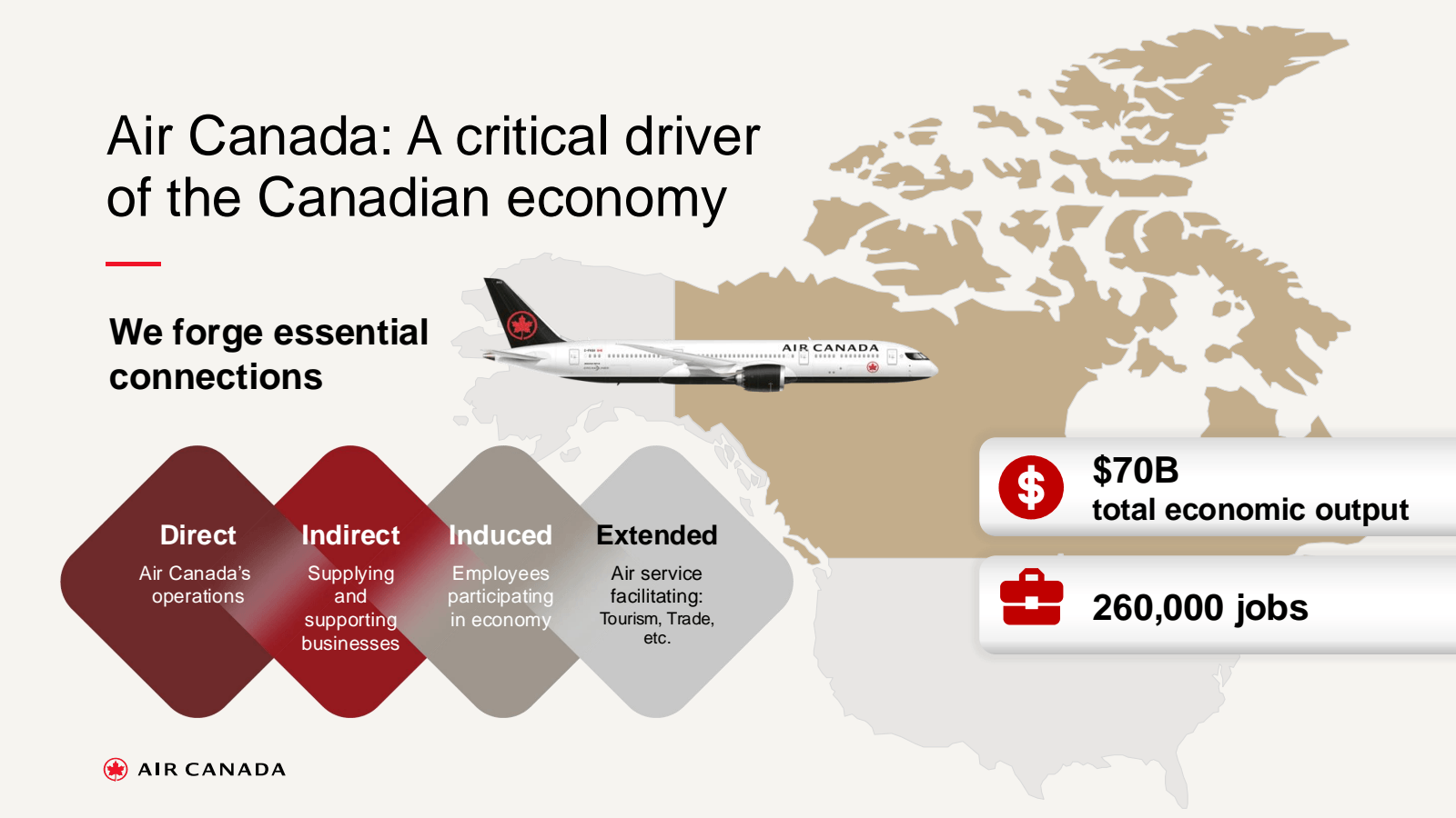 Air Canada : A criti