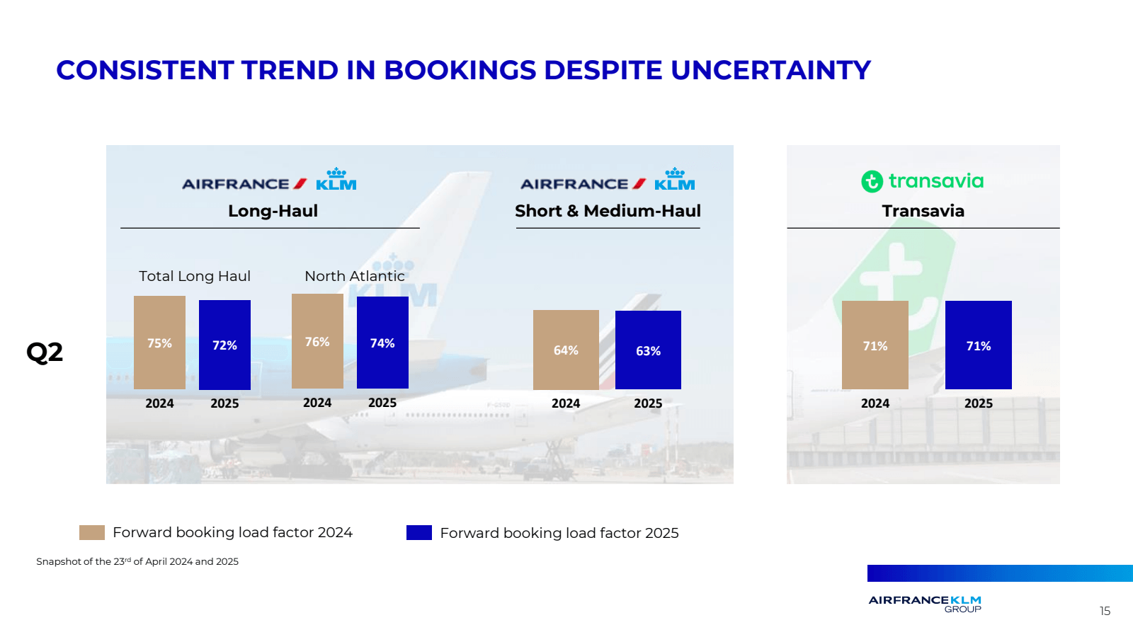 CONSISTENT TREND IN 