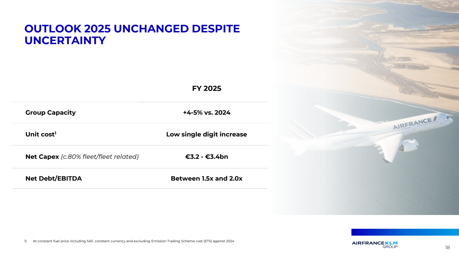 OUTLOOK 2025 UNCHANG