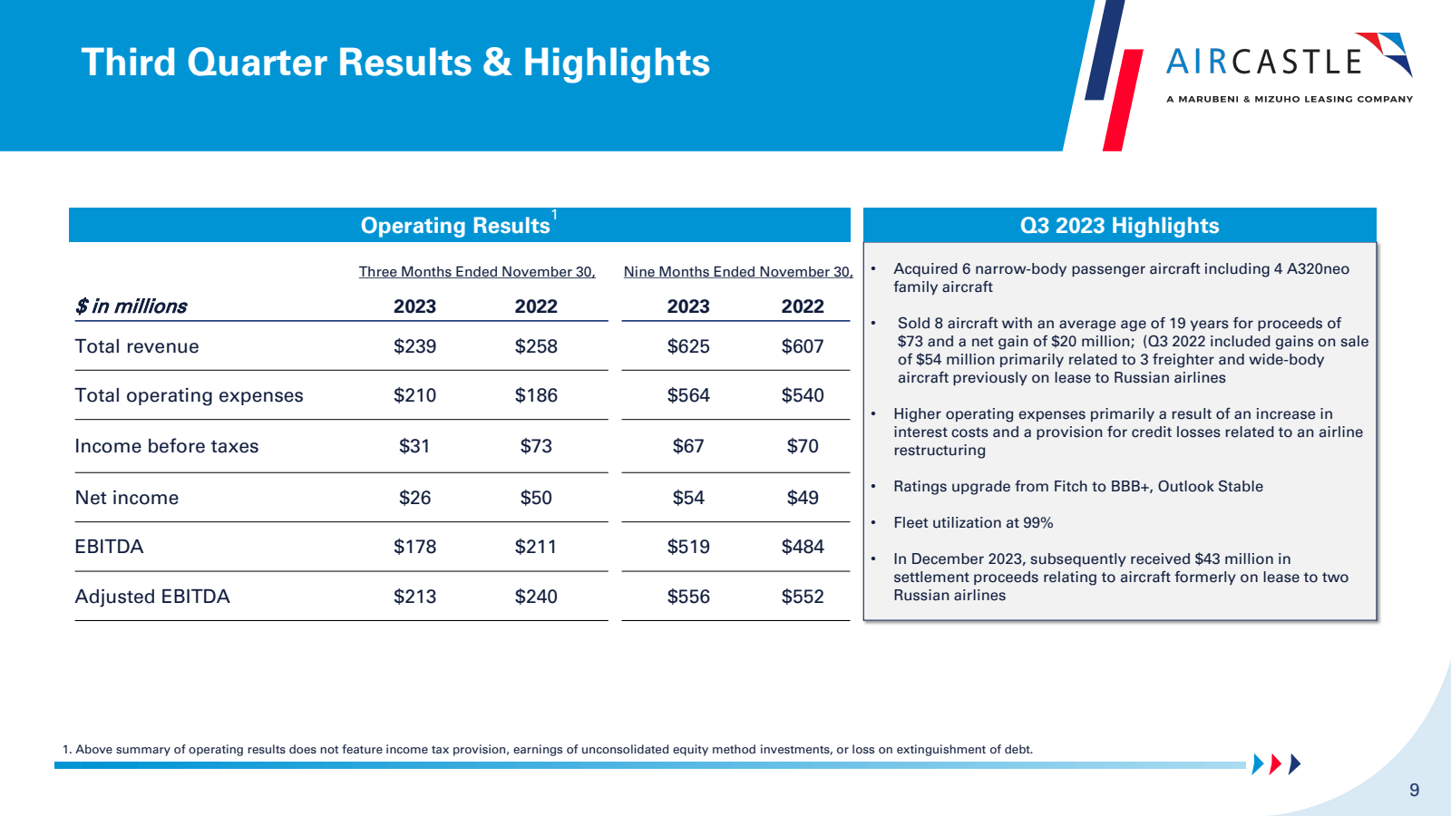 Third Quarter Result