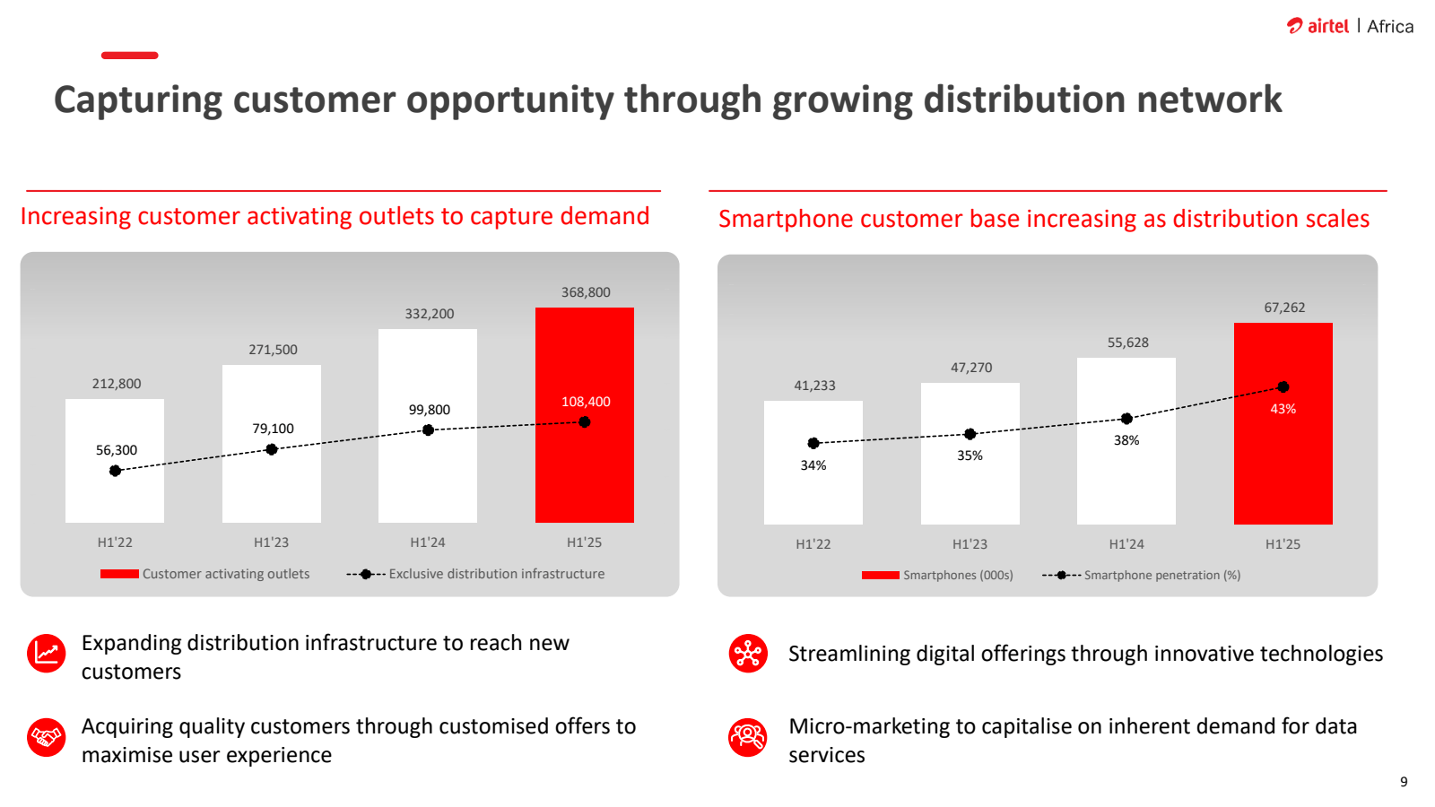 Capturing customer o
