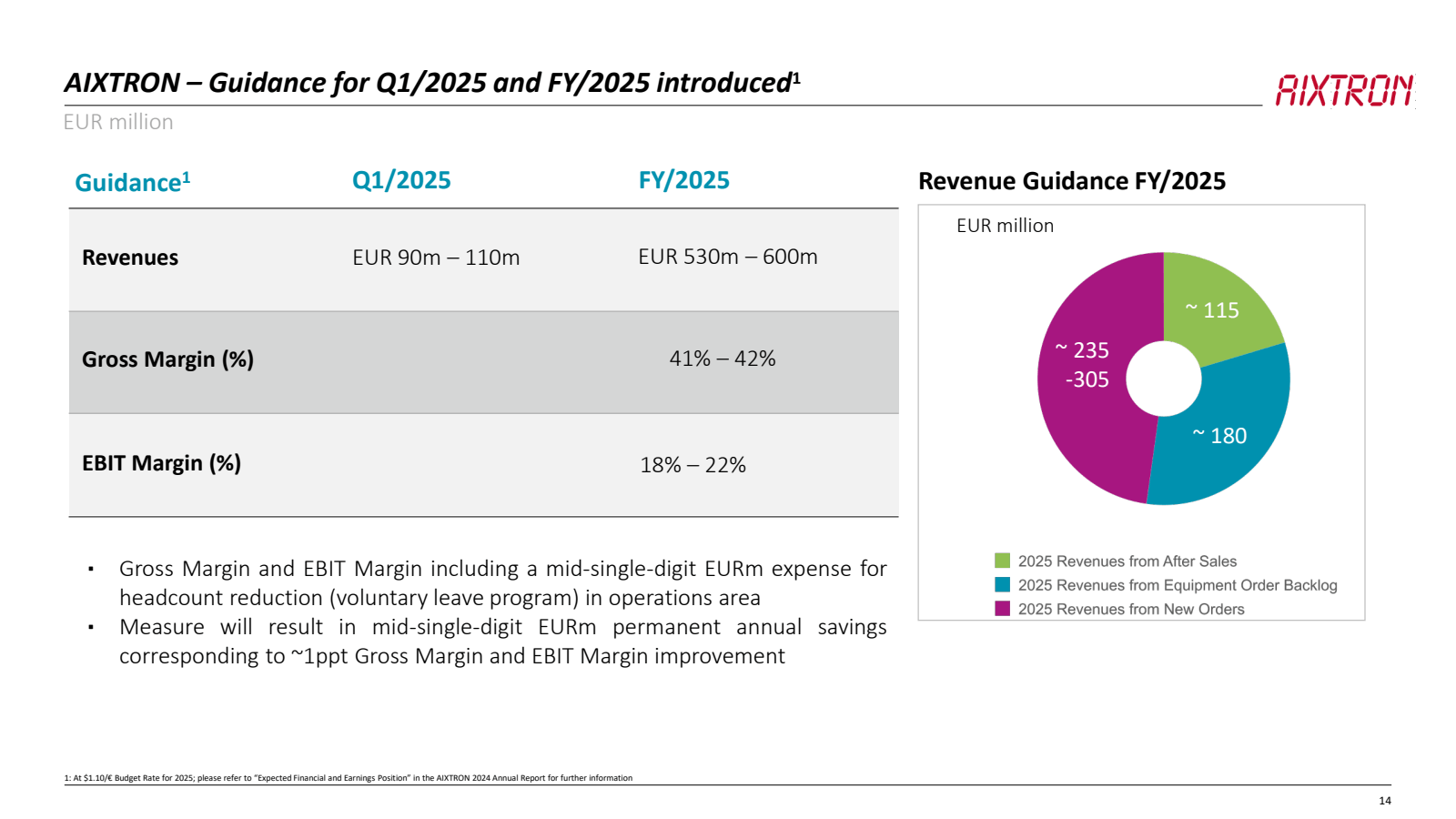 AIXTRON - Guidance f