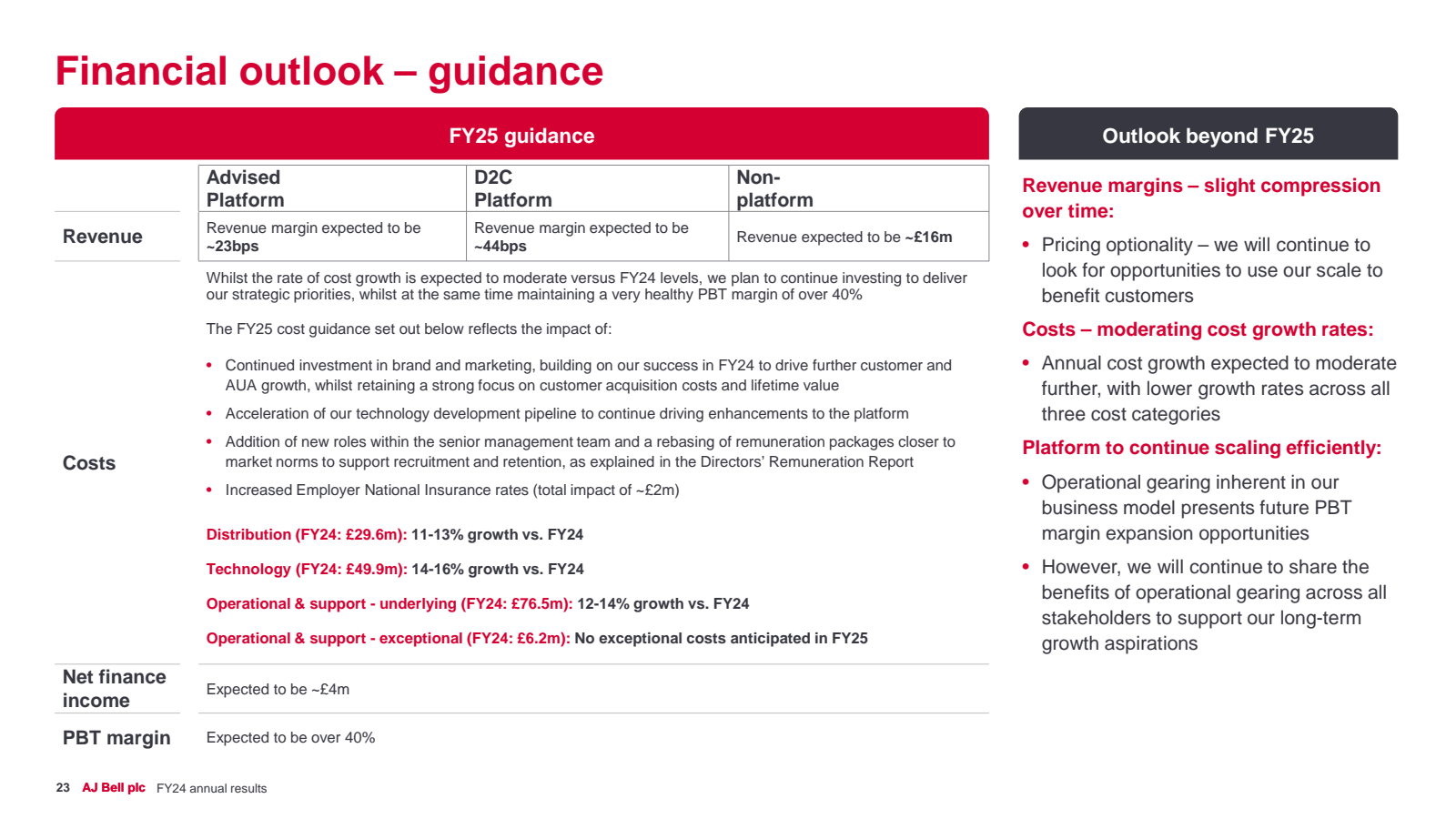 Financial outlook – 