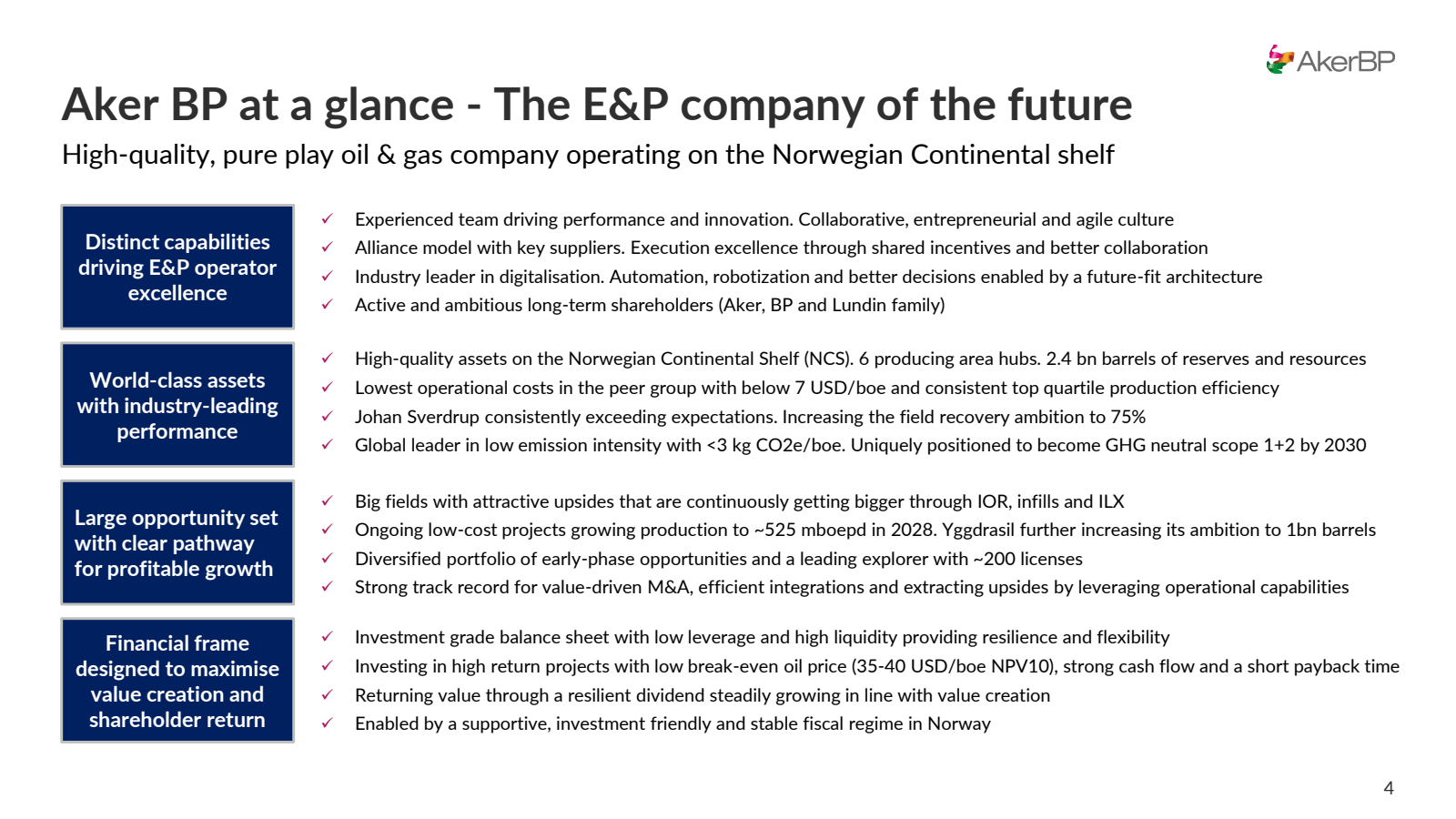 Aker BP at a glance 