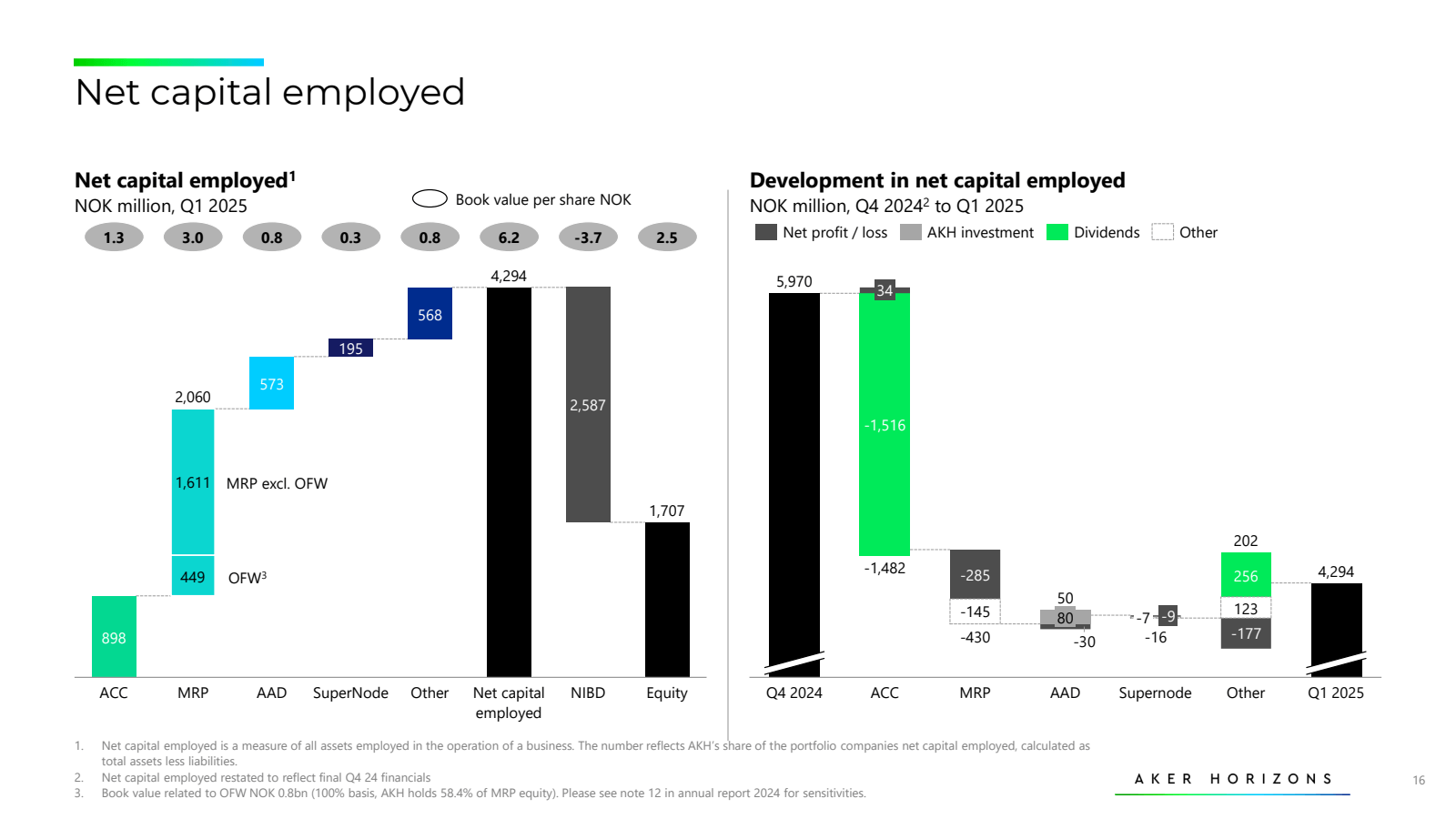 Net capital employed