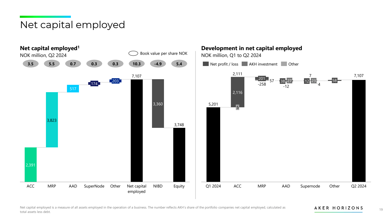 Net capital employed