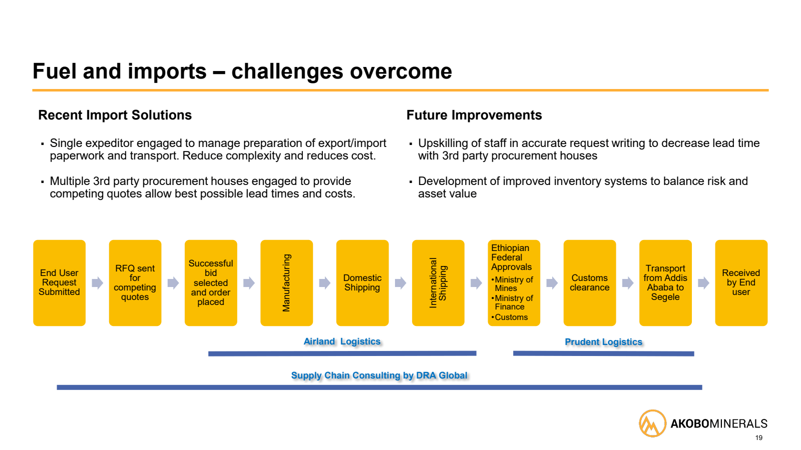 Fuel and imports - c