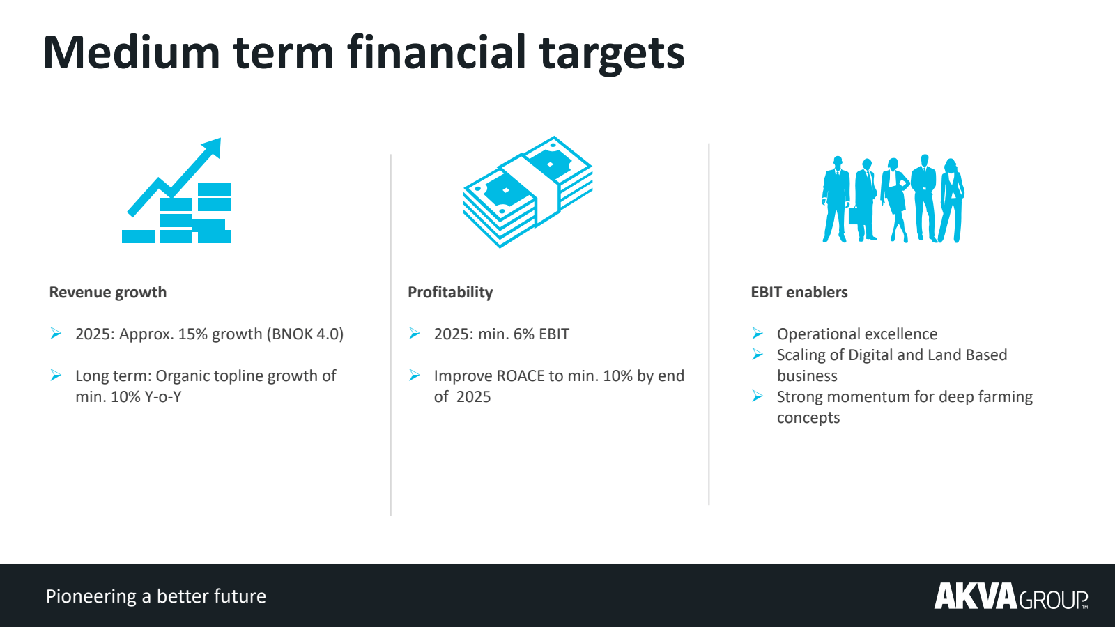 Medium term financia