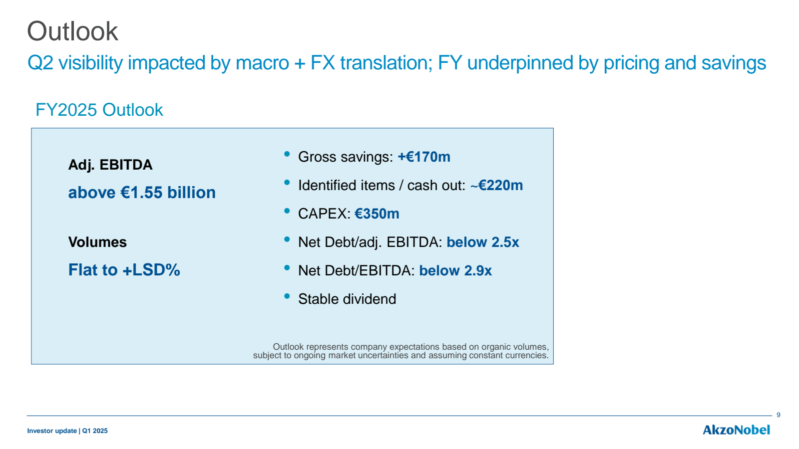 Outlook 

Q2 visibil