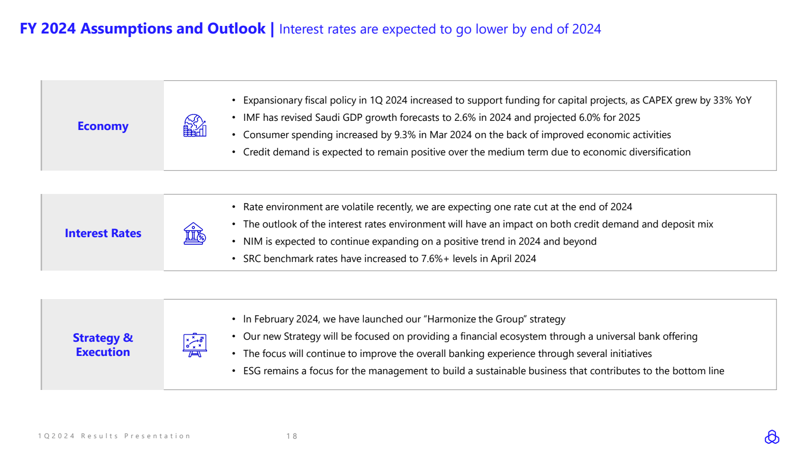 FY 2024 Assumptions 