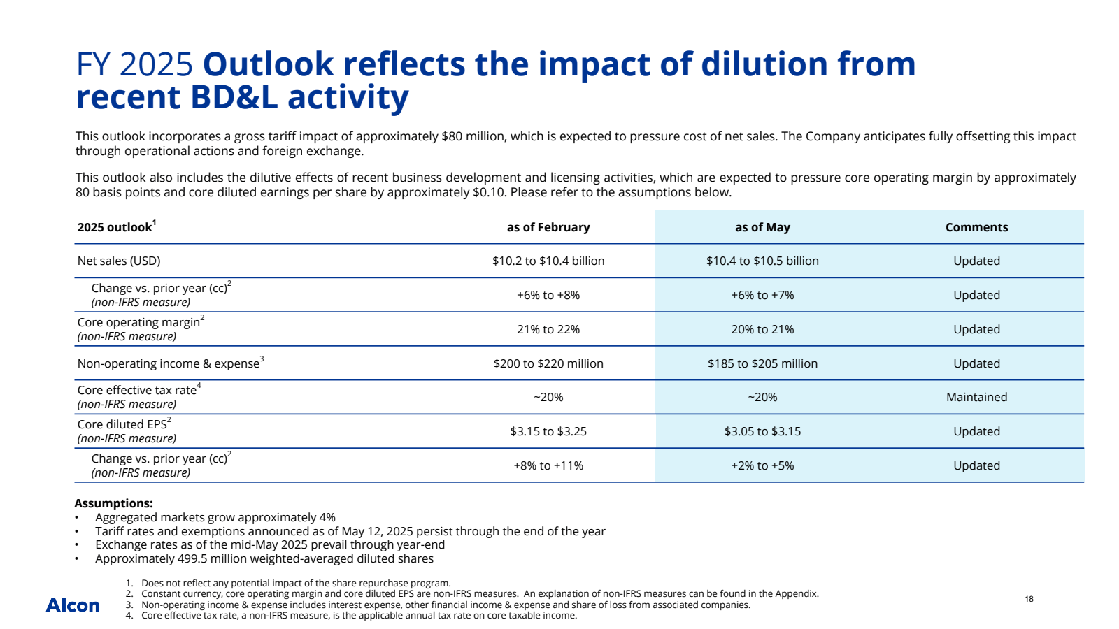 FY 2025 Outlook refl
