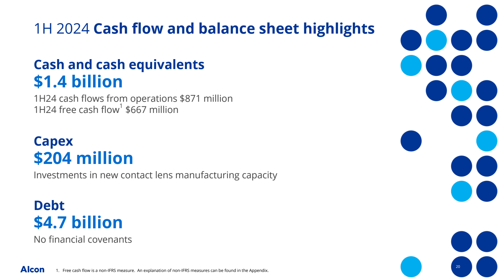 1H 2024 Cash flow an