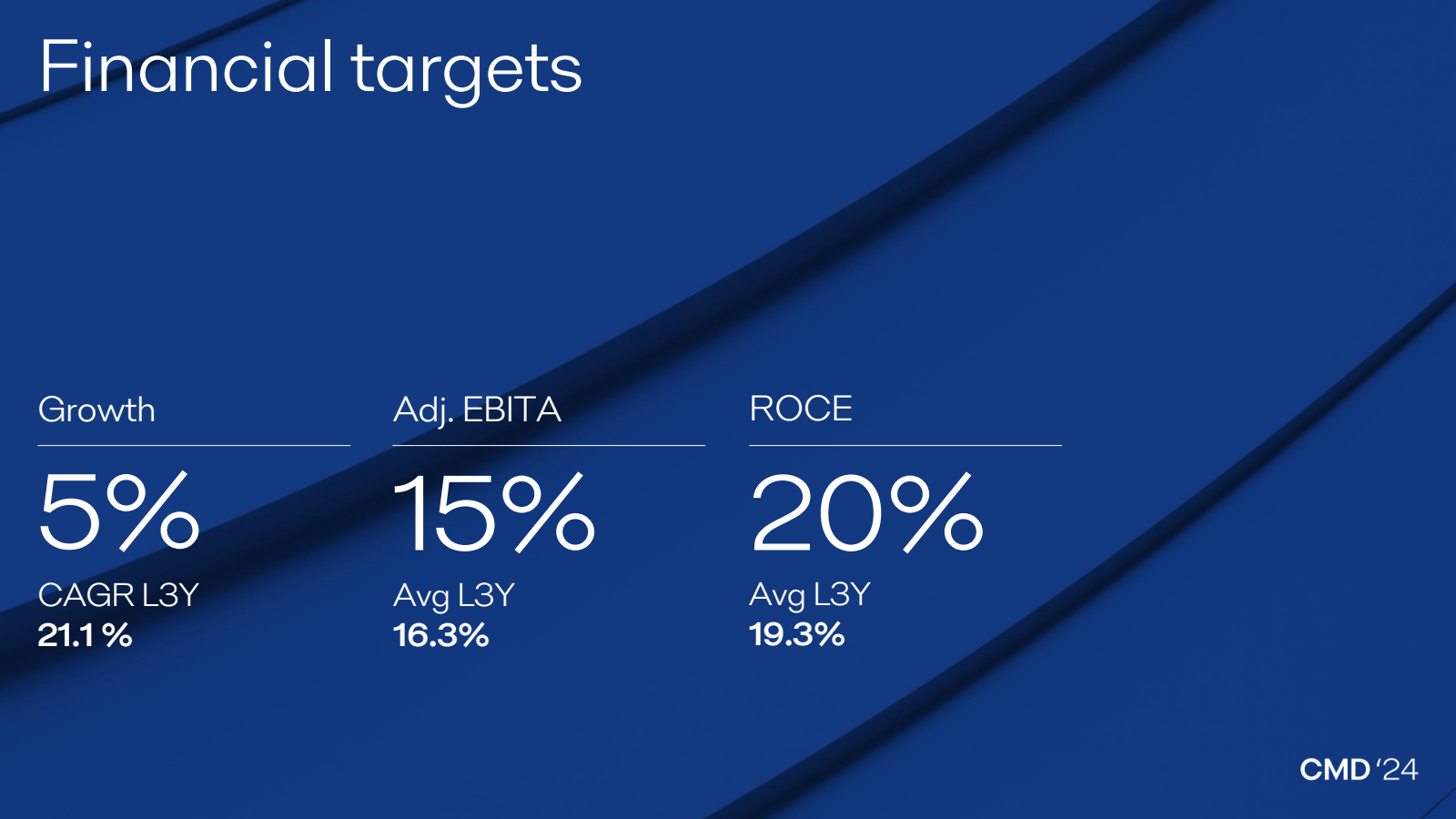 Financial targets 

