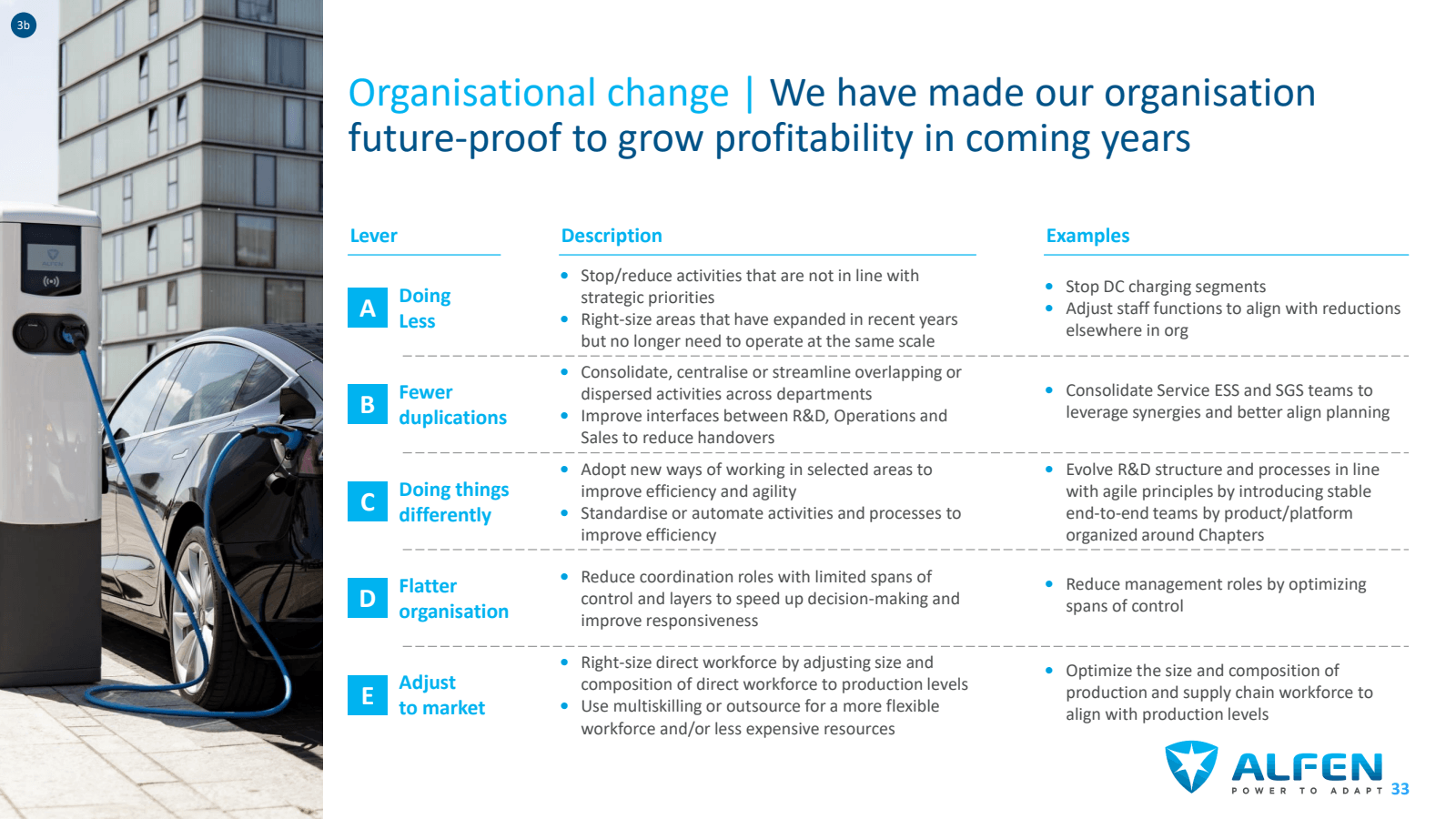 3b 

Organisational 