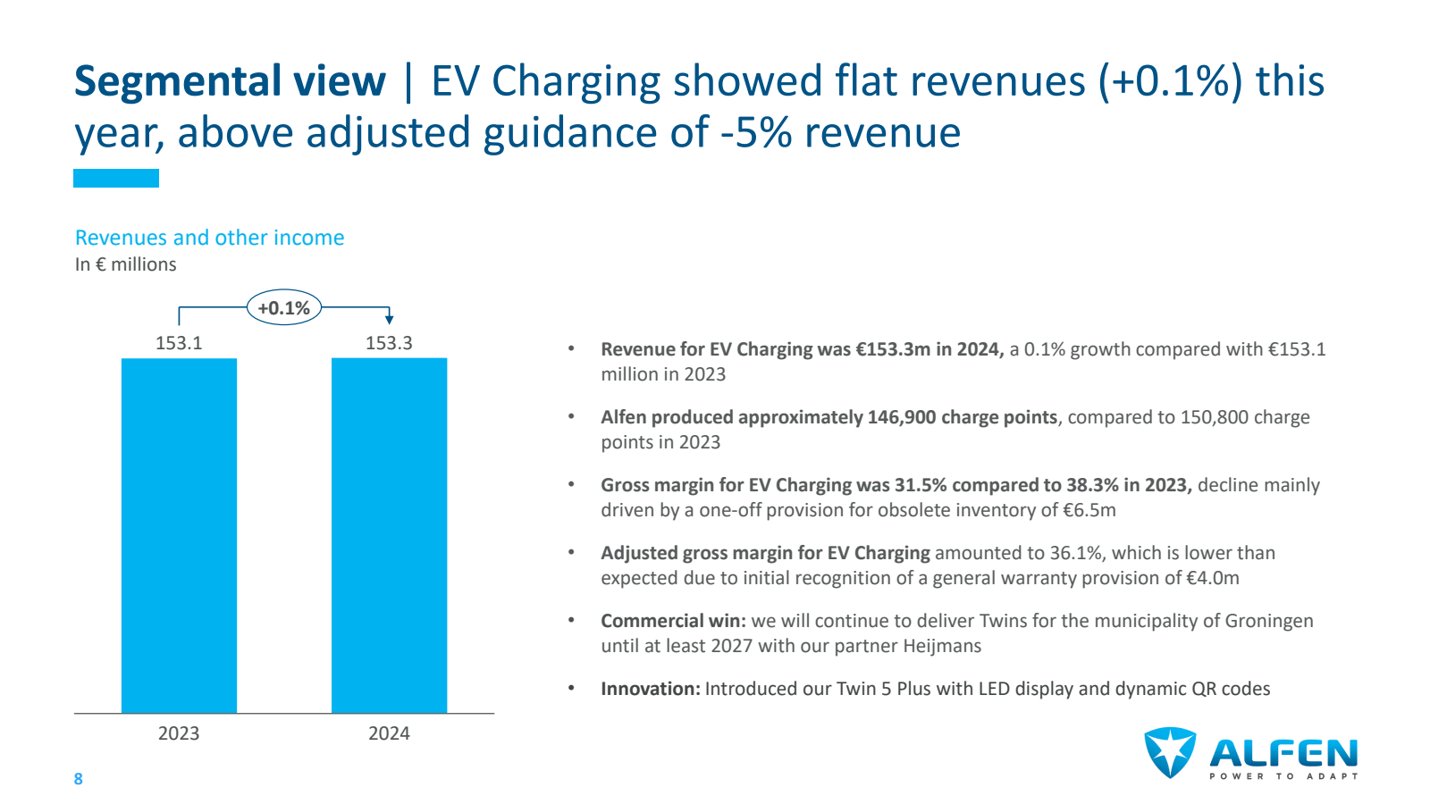 Segmental view | EV 