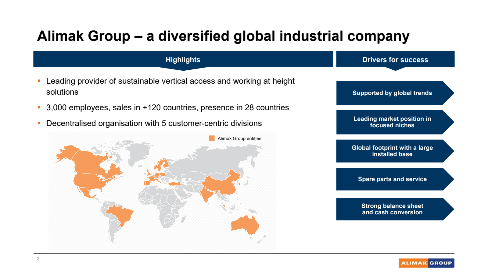 Alimak Group - a div