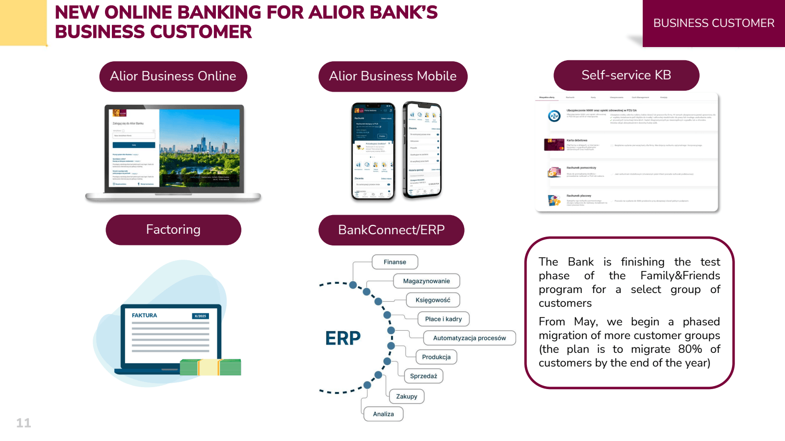 11 

NEW ONLINE BANK