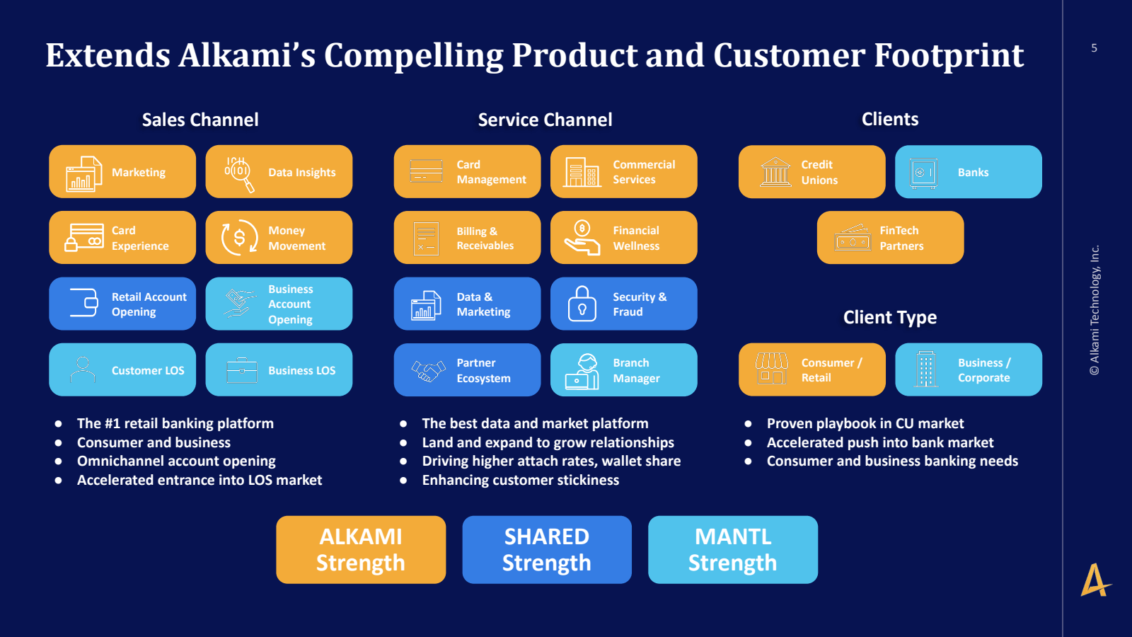Extends Alkami's Com