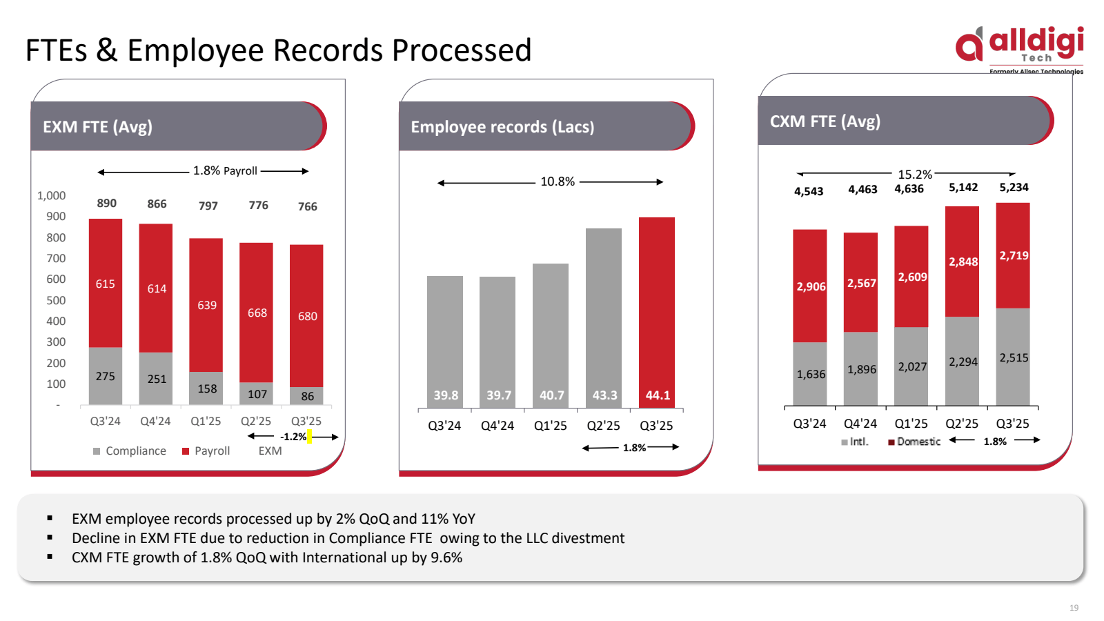 FTEs & Employee Reco