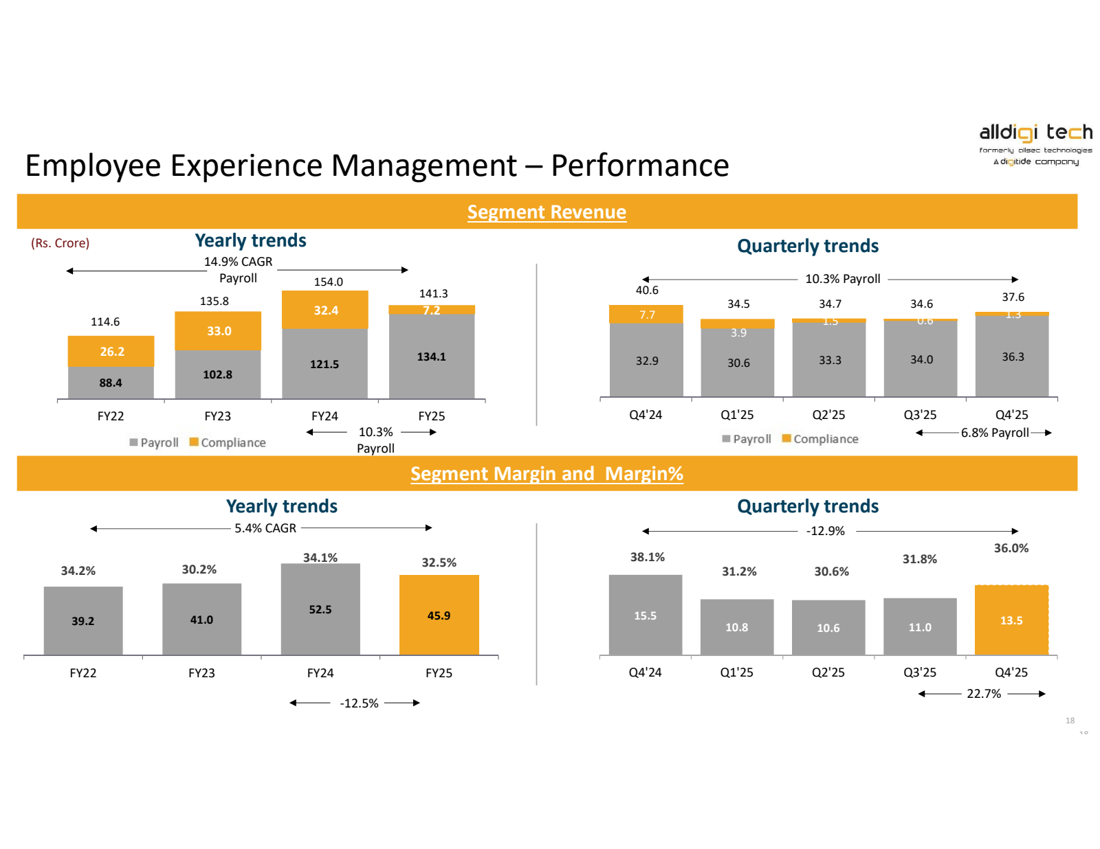 Employee Experience 