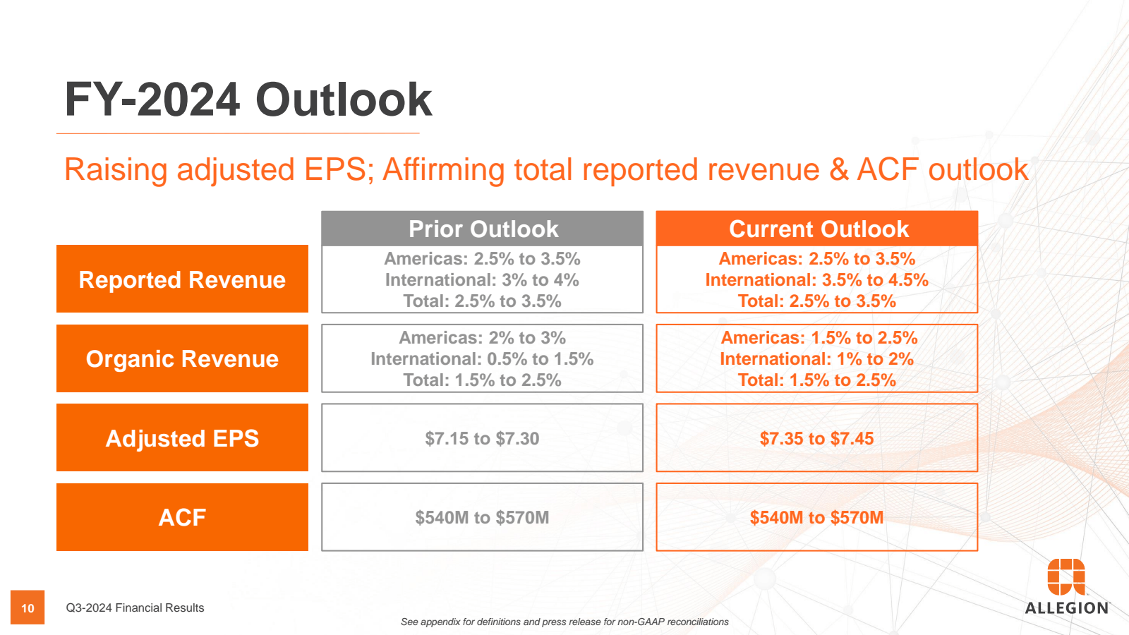 FY - 2024 Outlook 

