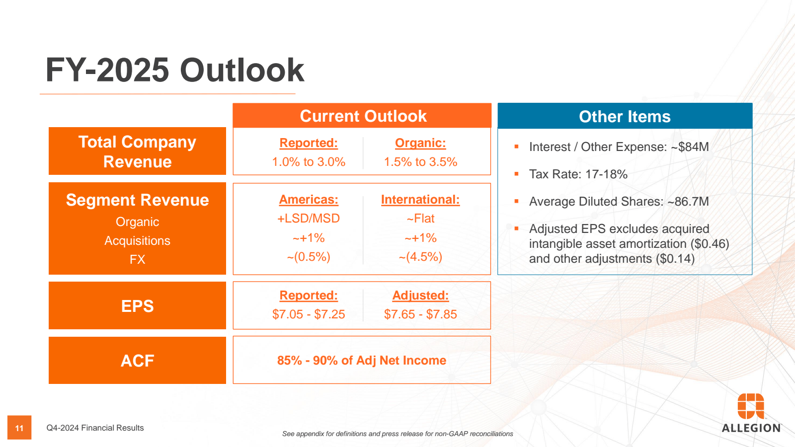 FY - 2025 Outlook 

