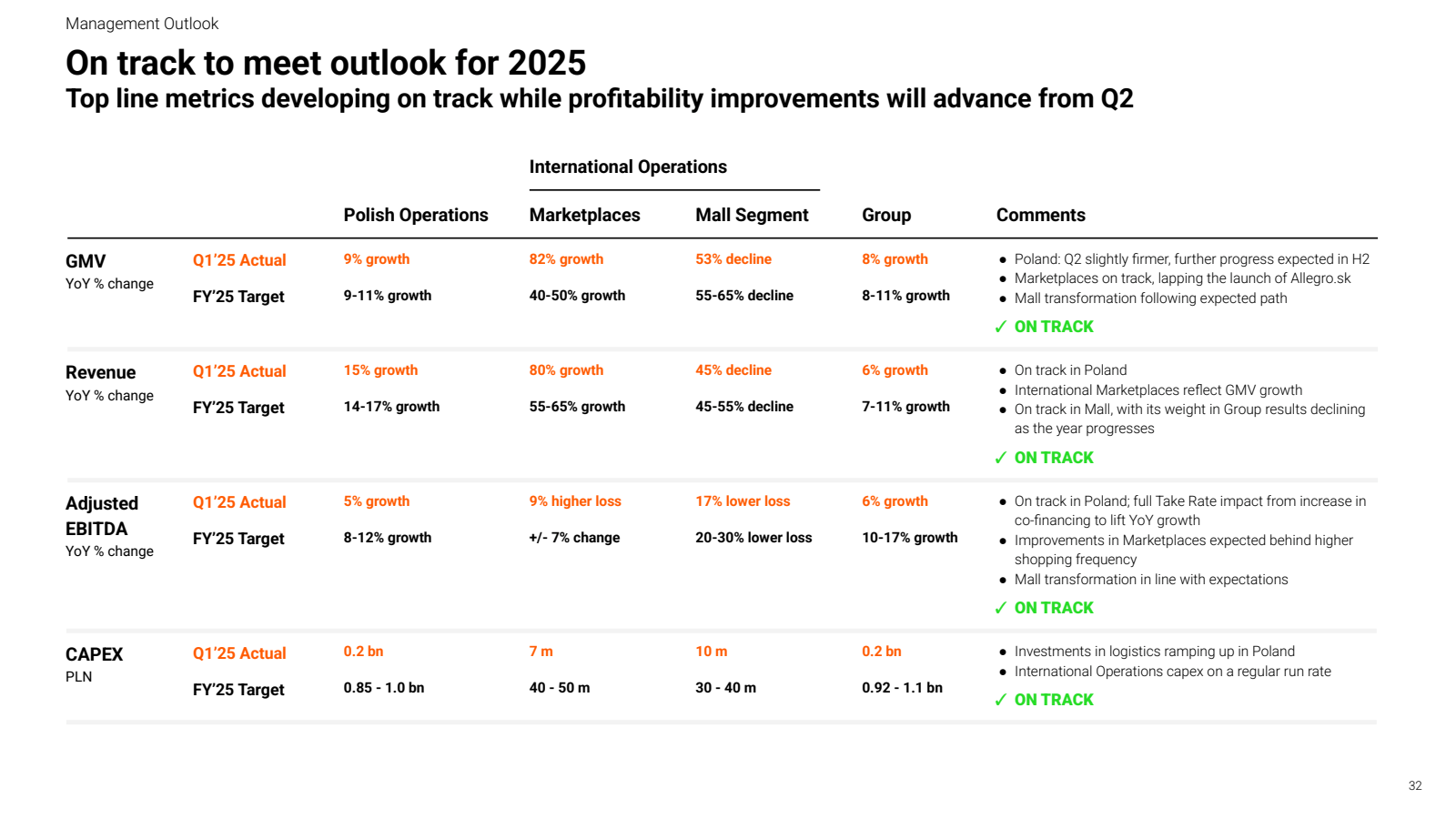 Management Outlook 
