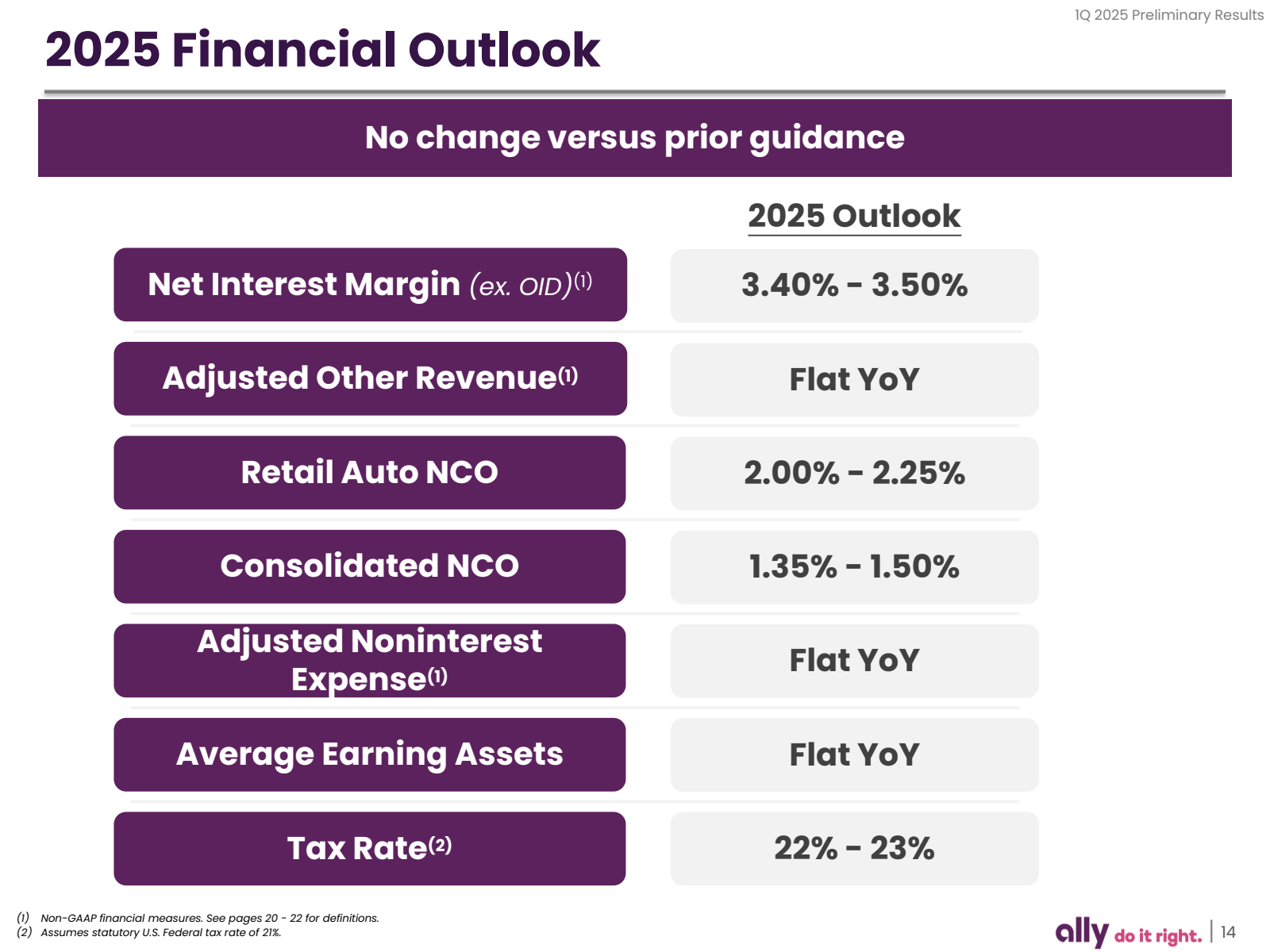 2025 Financial Outlo
