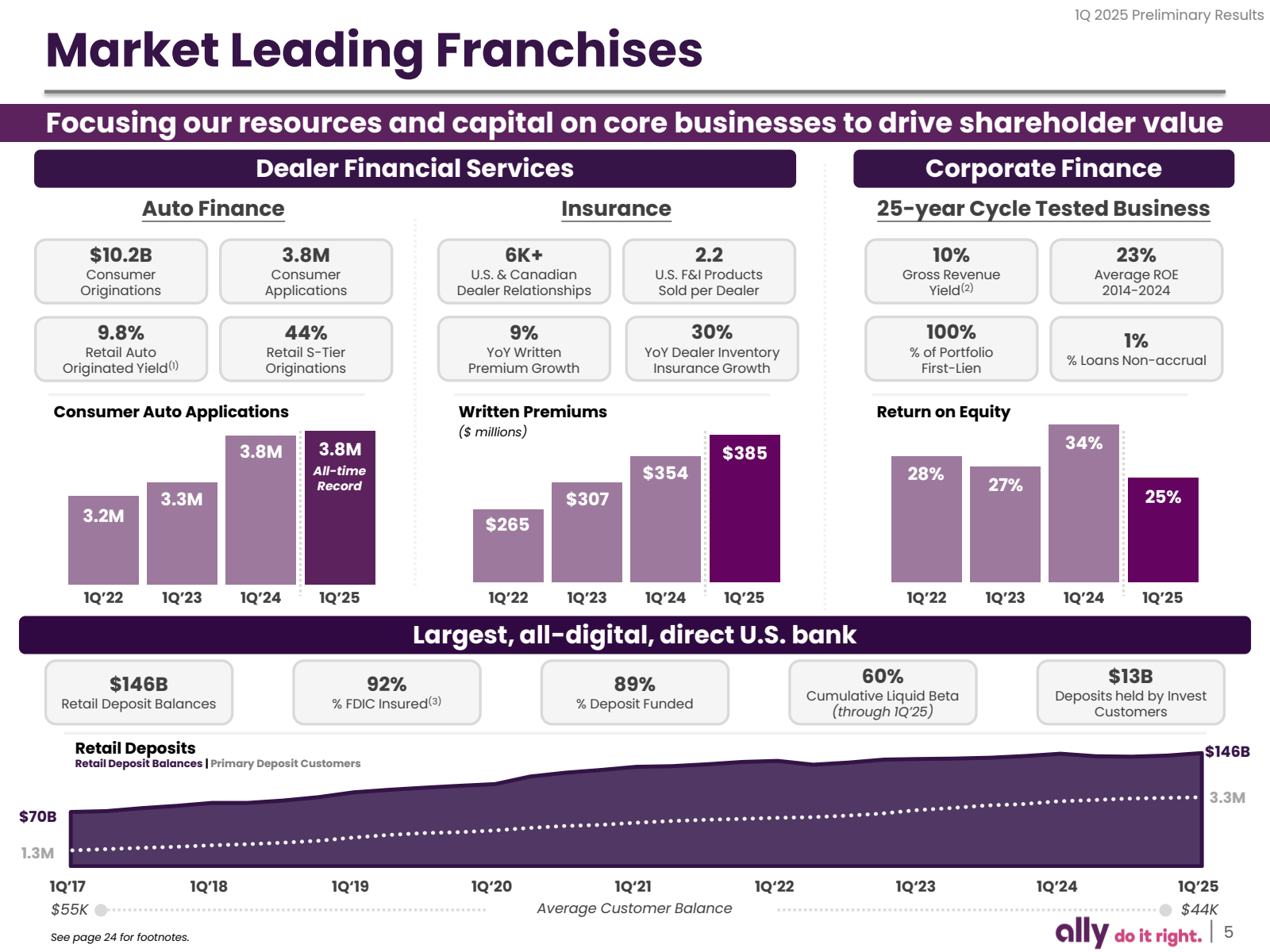 1Q 2025 Preliminary 