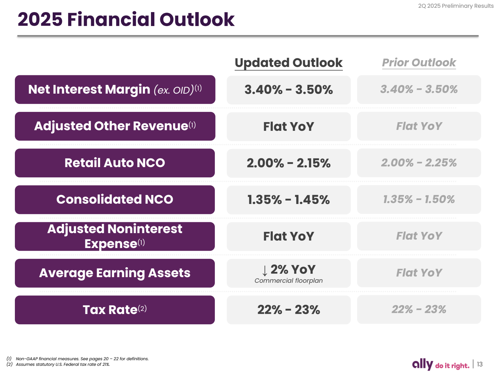 2Q 2025 Preliminary 